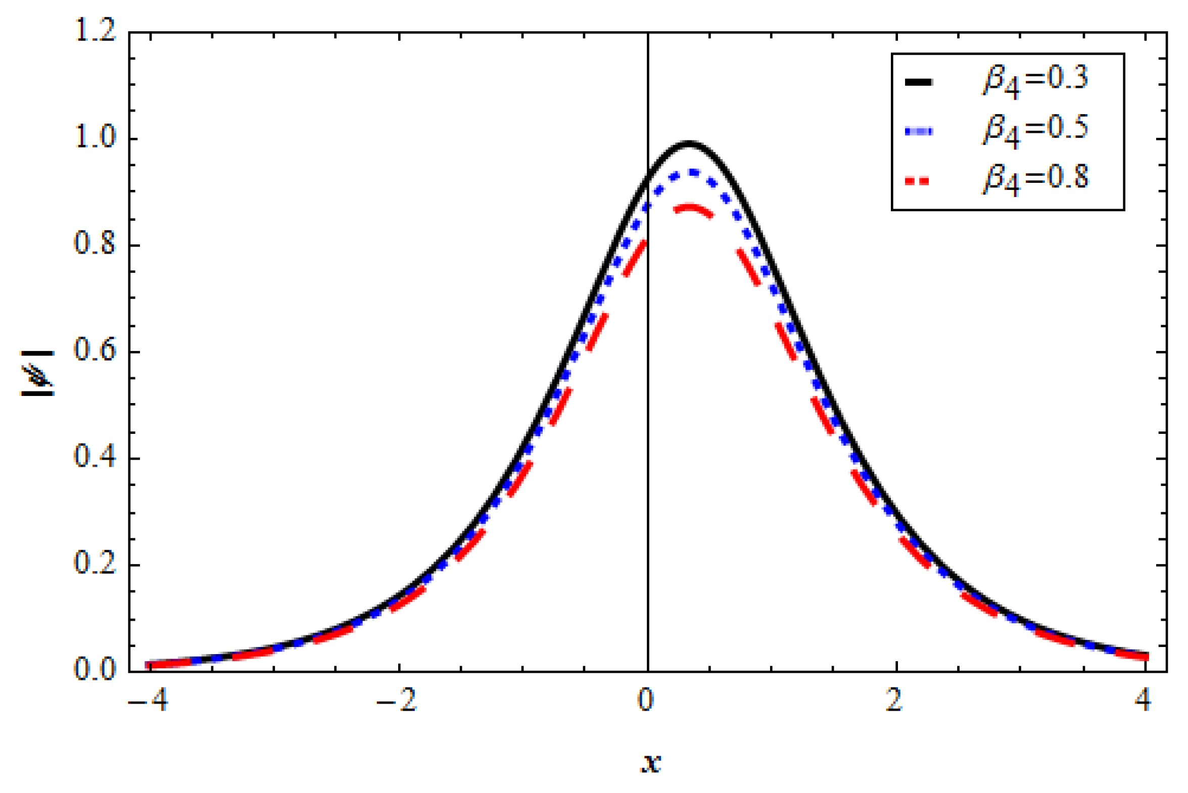Fractalfract 07 00127 g020