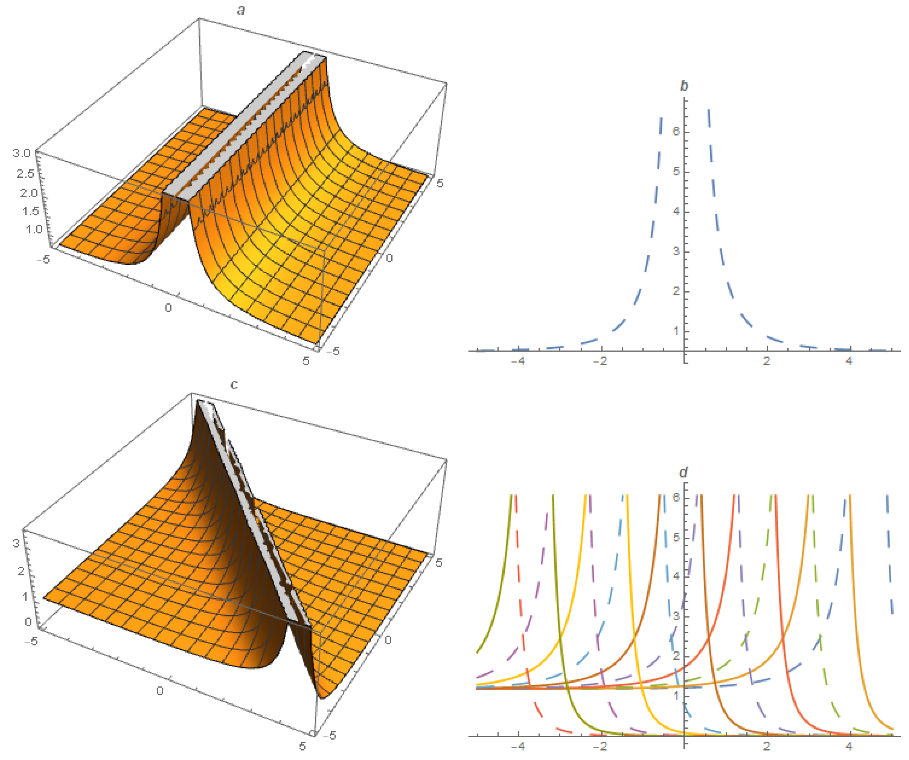 Fractalfract 07 00128 g001 Fractalfract 07 00128 g001