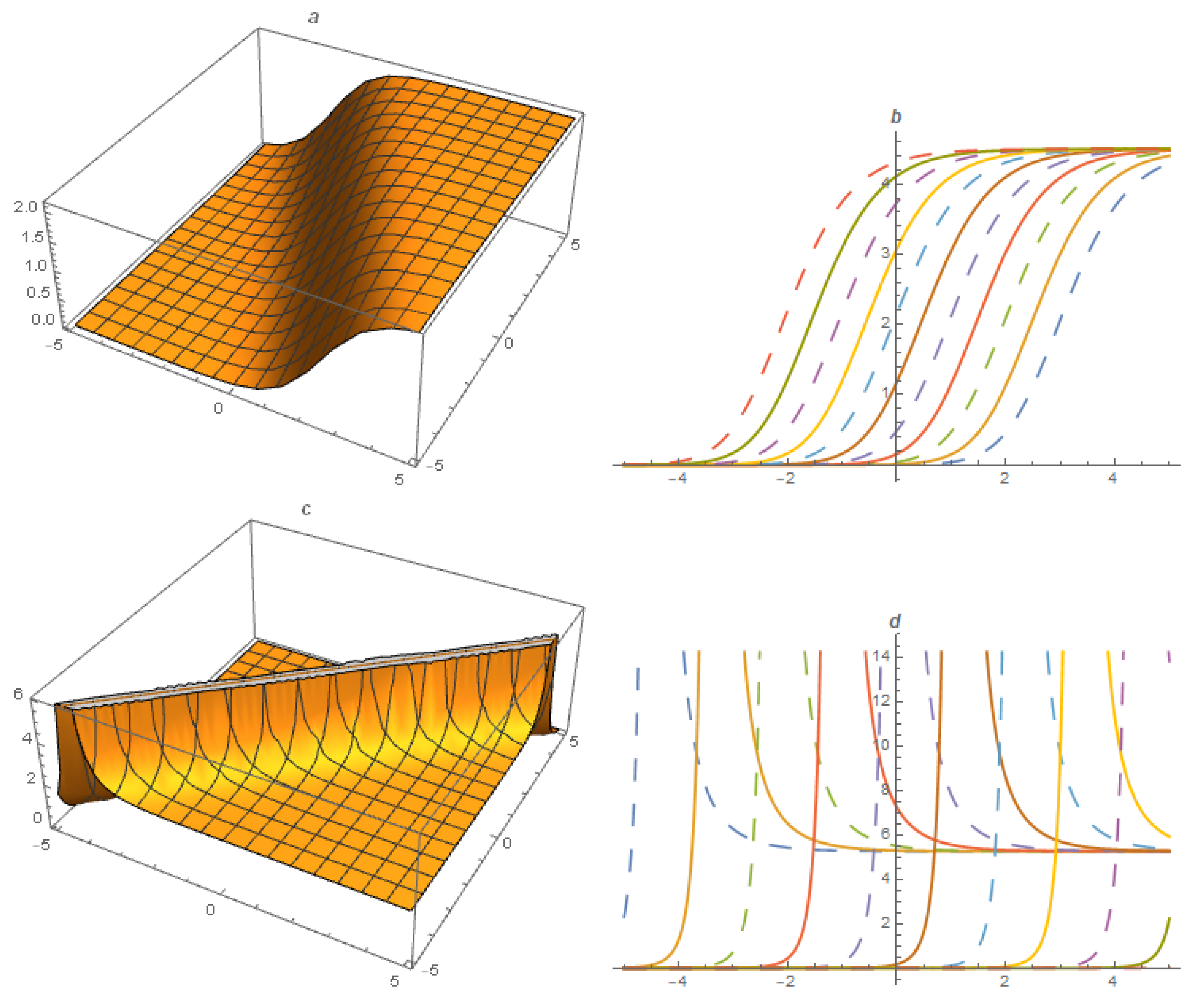 Fractalfract 07 00128 g002 Fractalfract 07 00128 g002