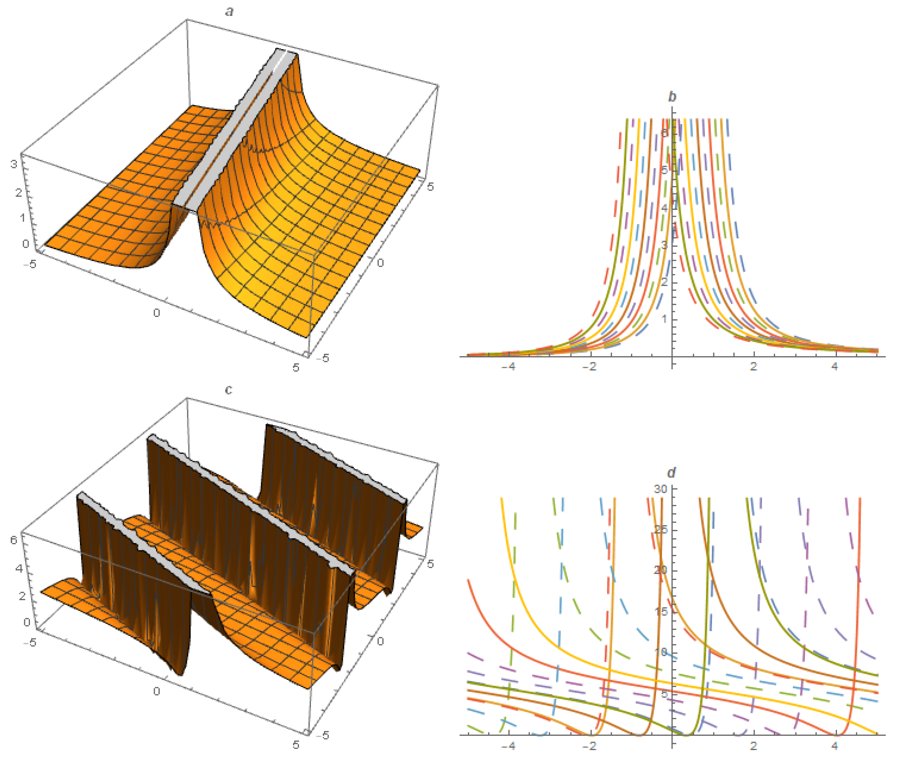 Fractalfract 07 00128 g003 Fractalfract 07 00128 g003