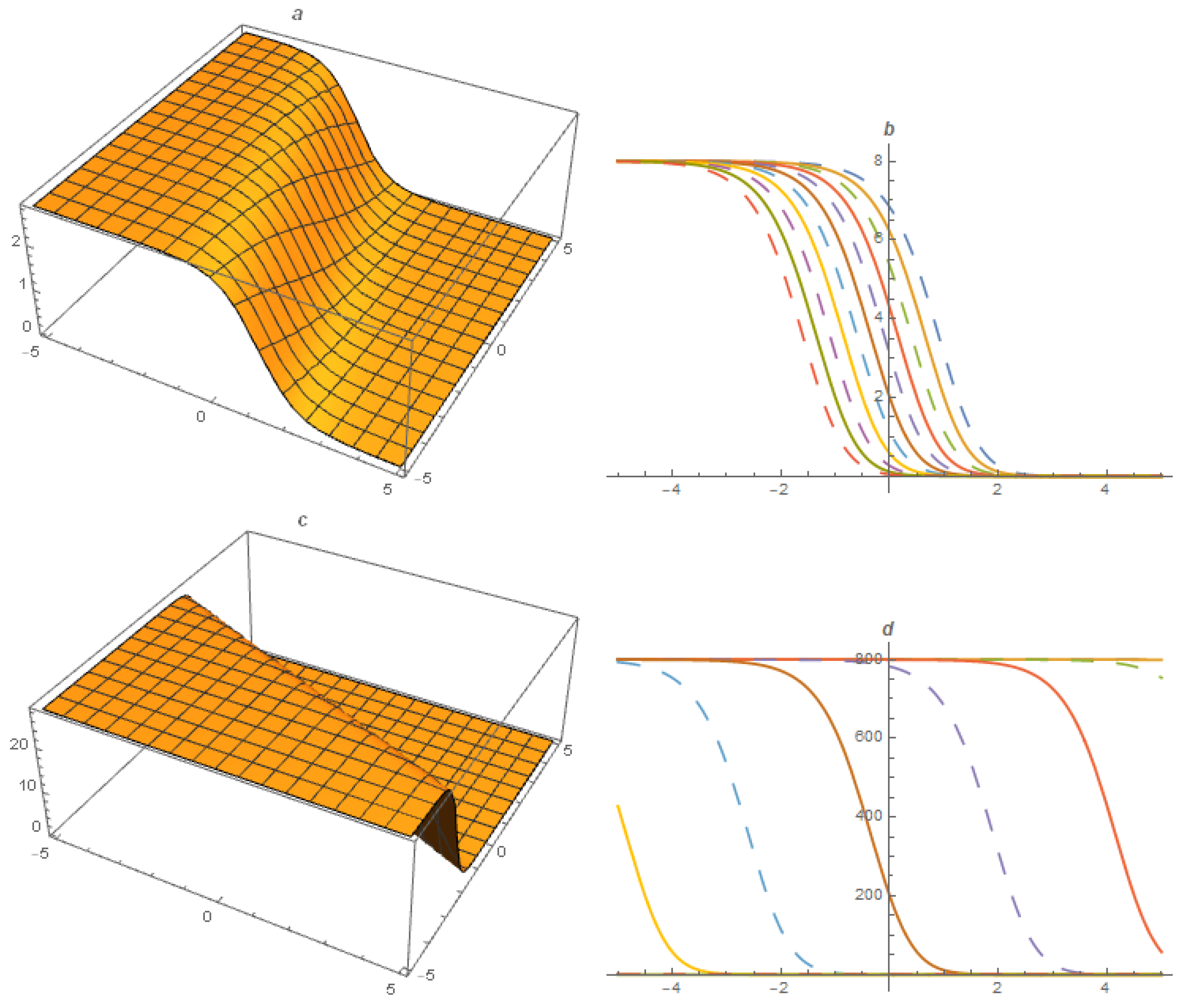 Fractalfract 07 00128 g004 Fractalfract 07 00128 g004