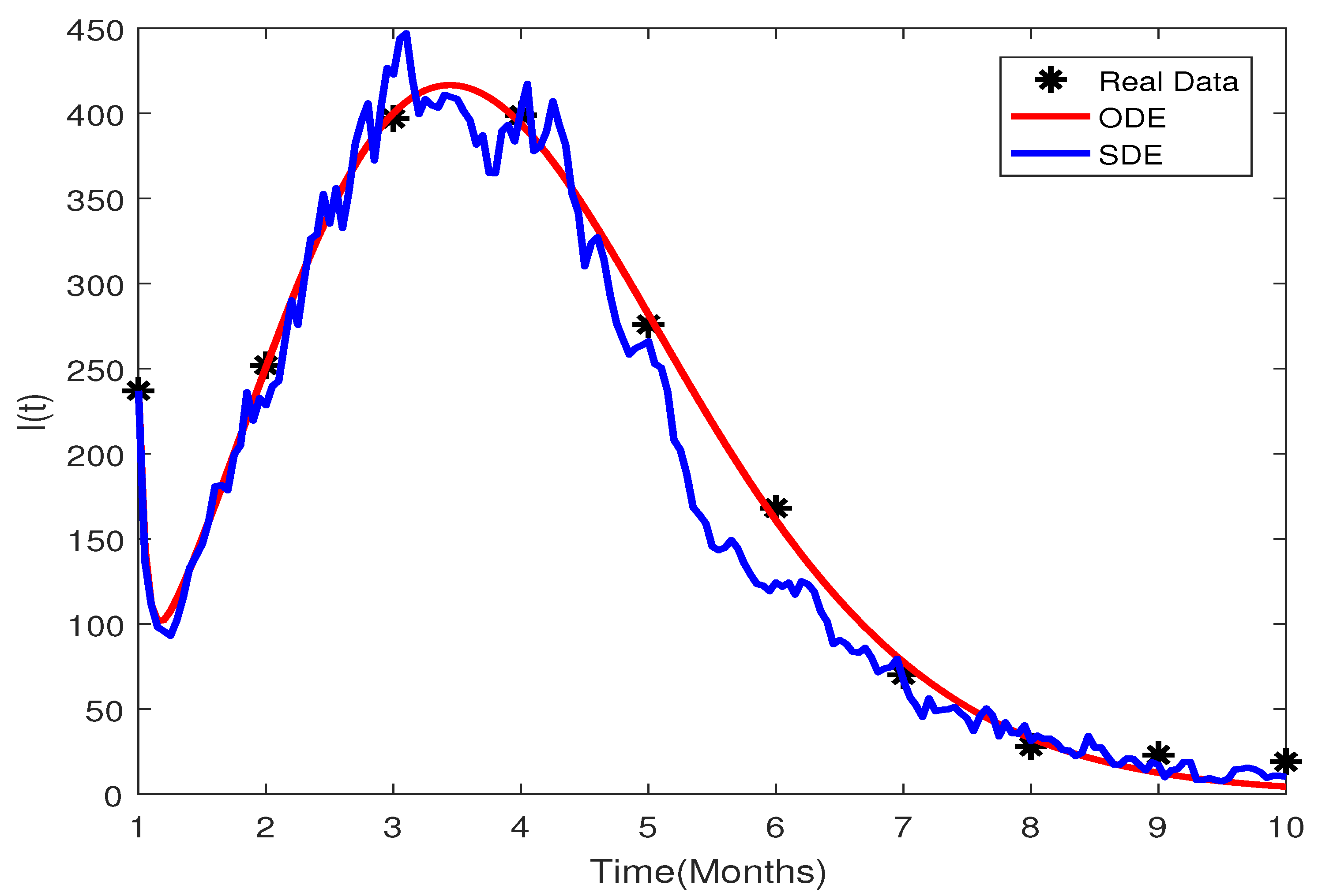 Fractalfract 07 00130 g002