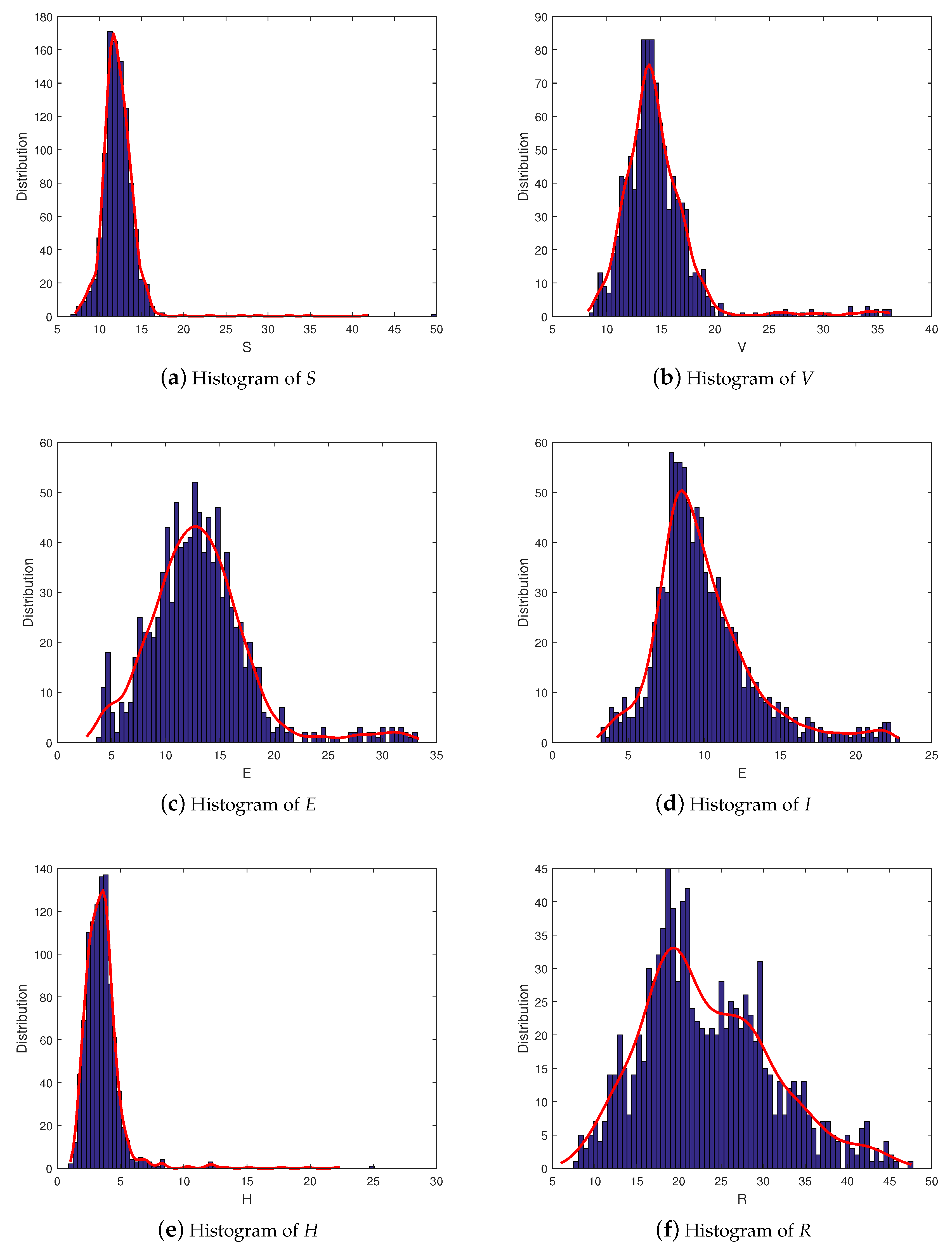 Fractalfract 07 00130 g005