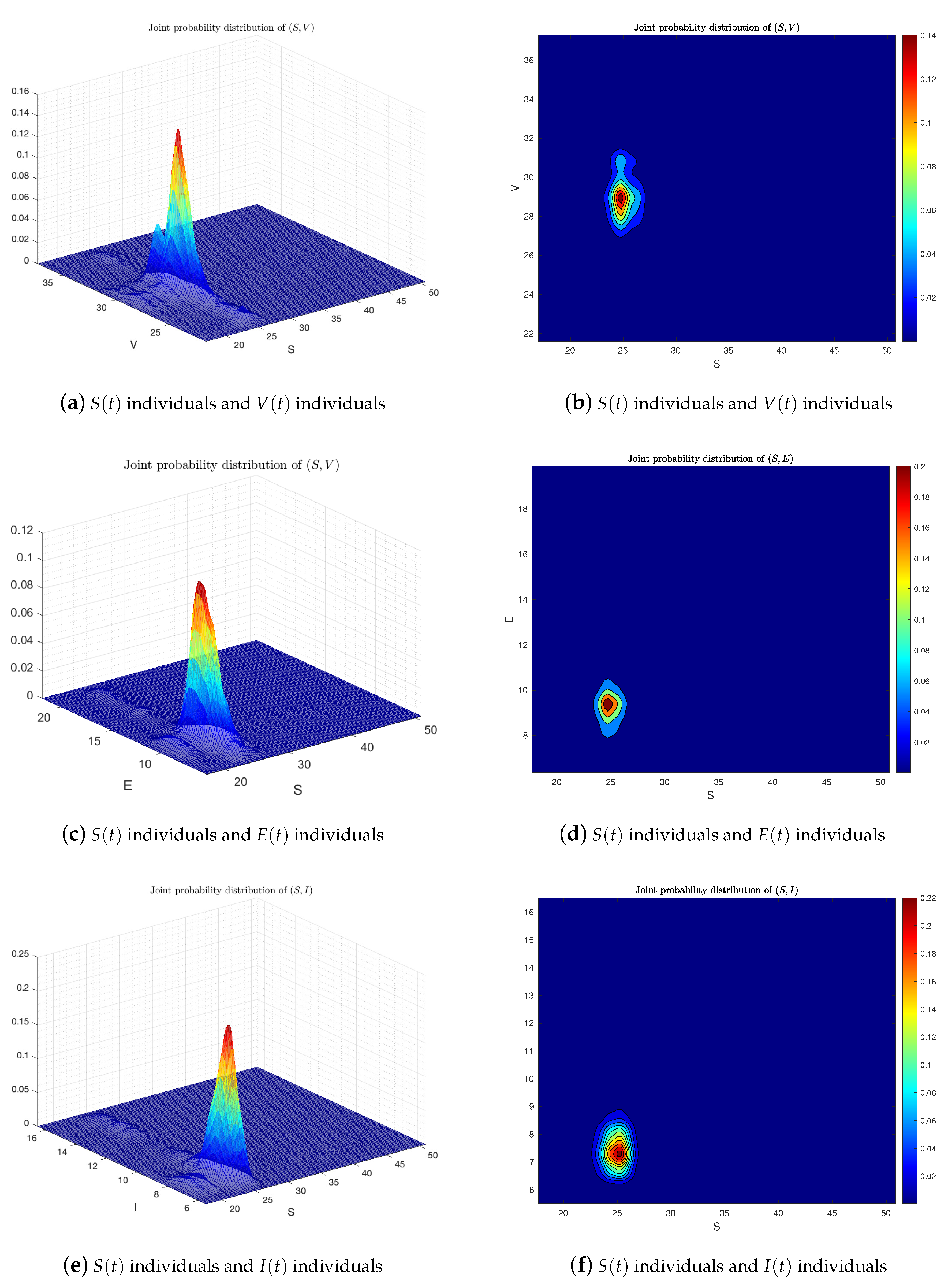 Fractalfract 07 00130 g006
