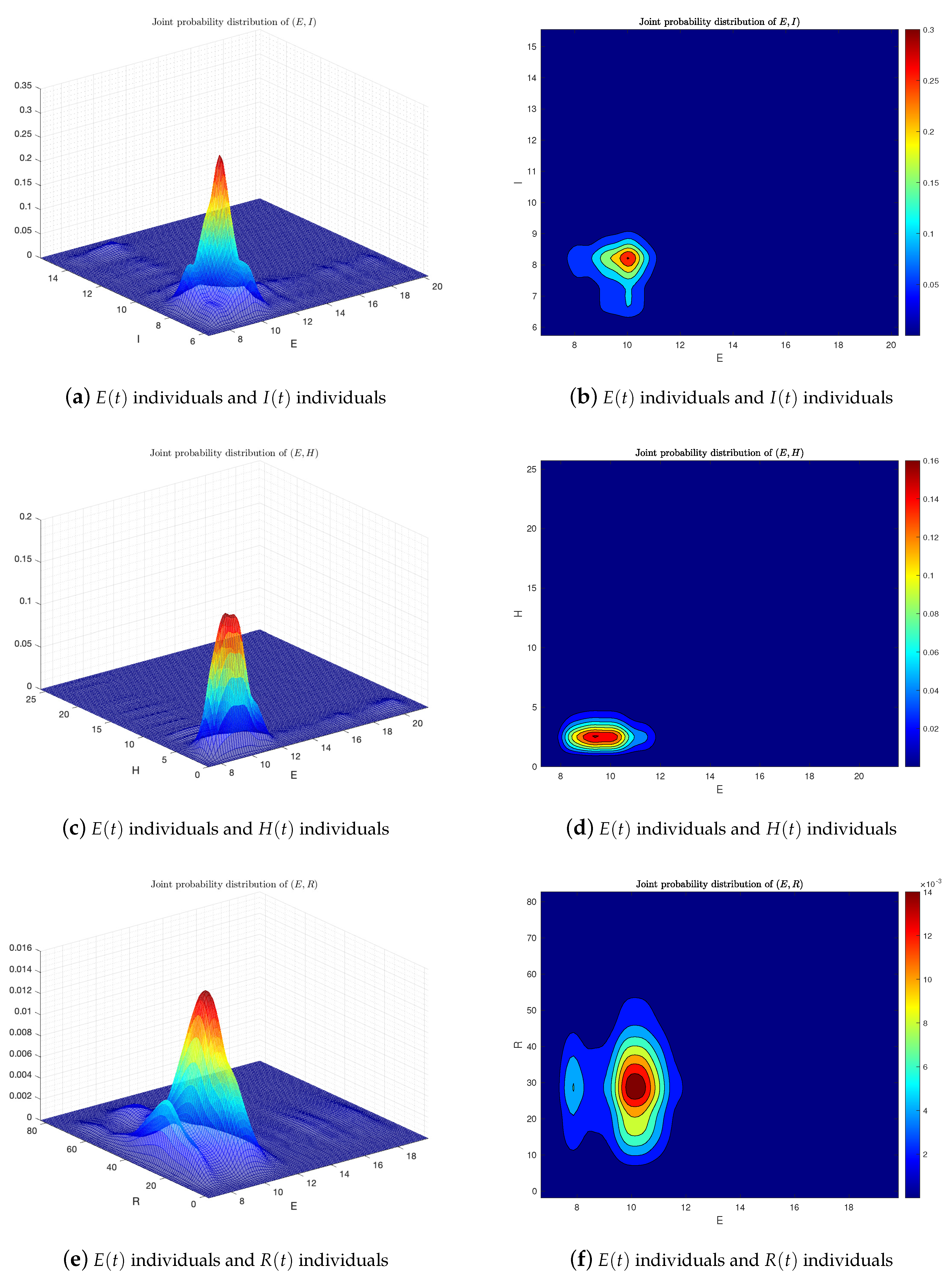 Fractalfract 07 00130 g009