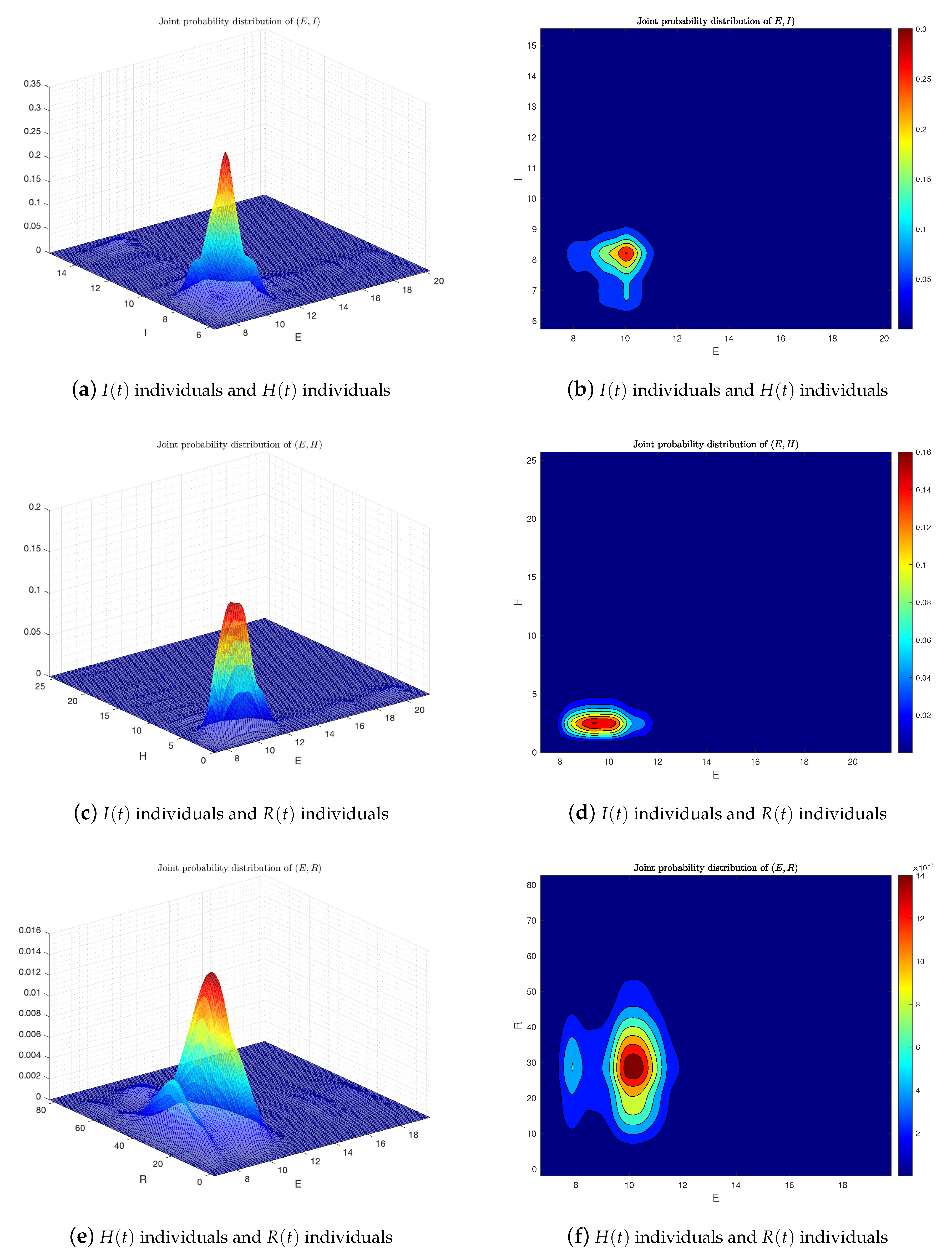 Fractalfract 07 00130 g010