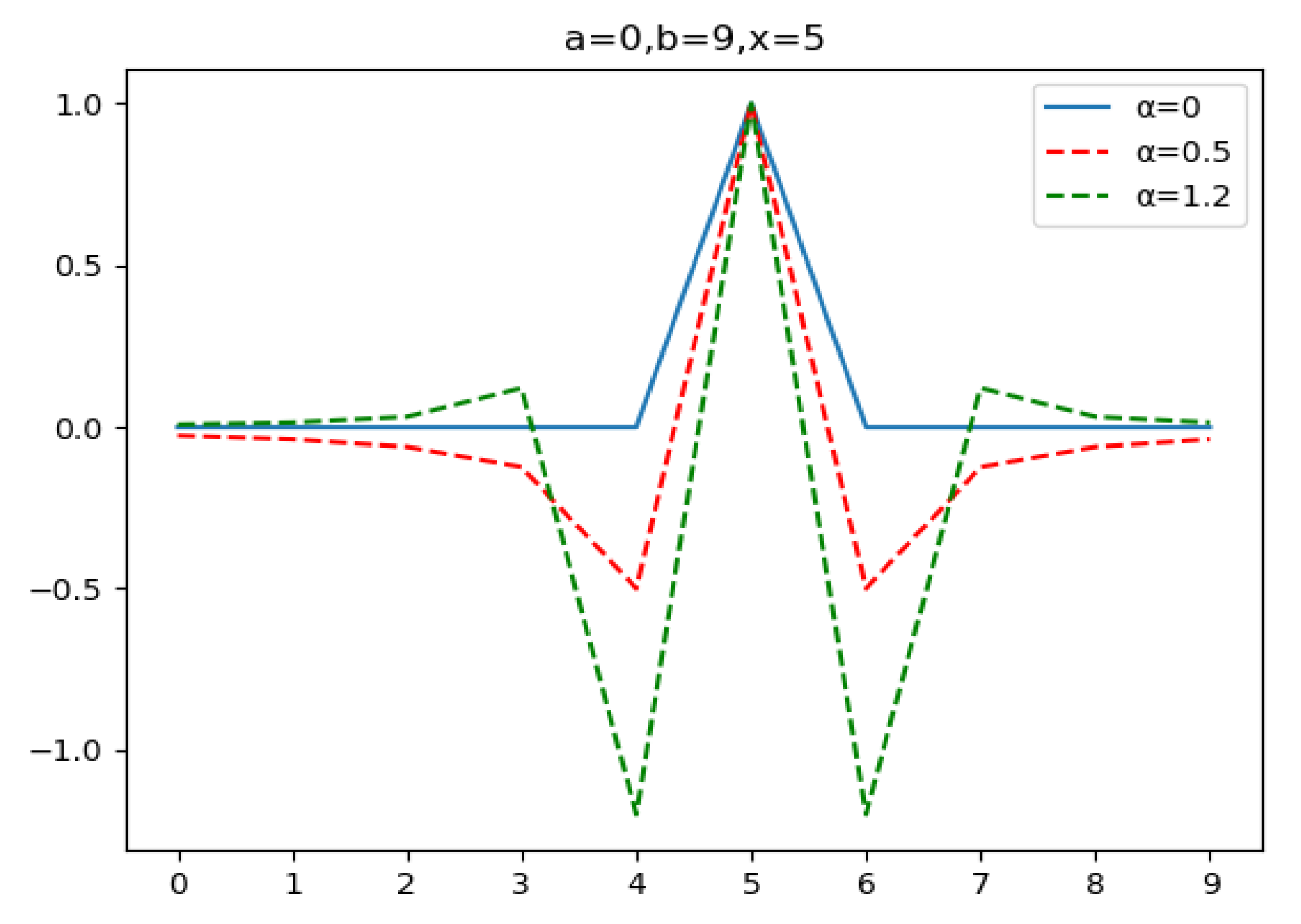 Fractalfract 07 00132 g001