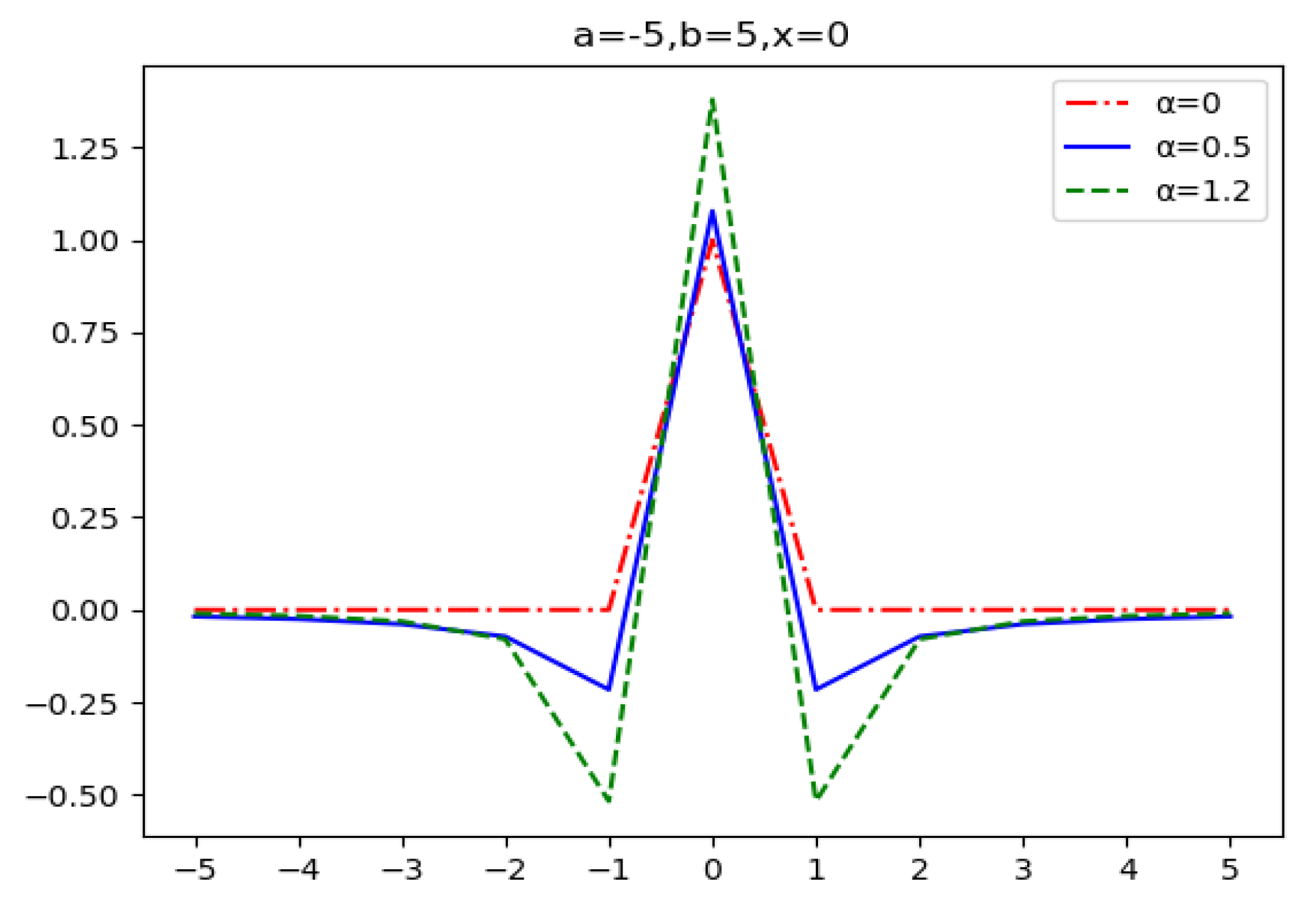 Fractalfract 07 00132 g002