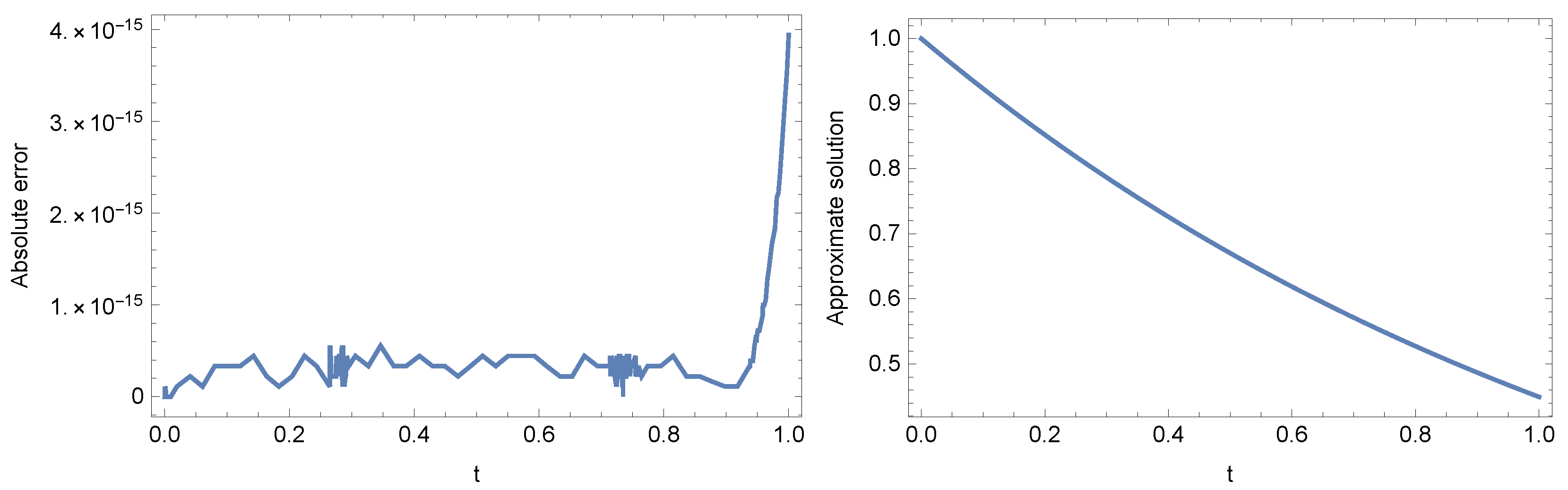 Fractalfract 07 00133 g002 Fractalfract 07 00133 g002