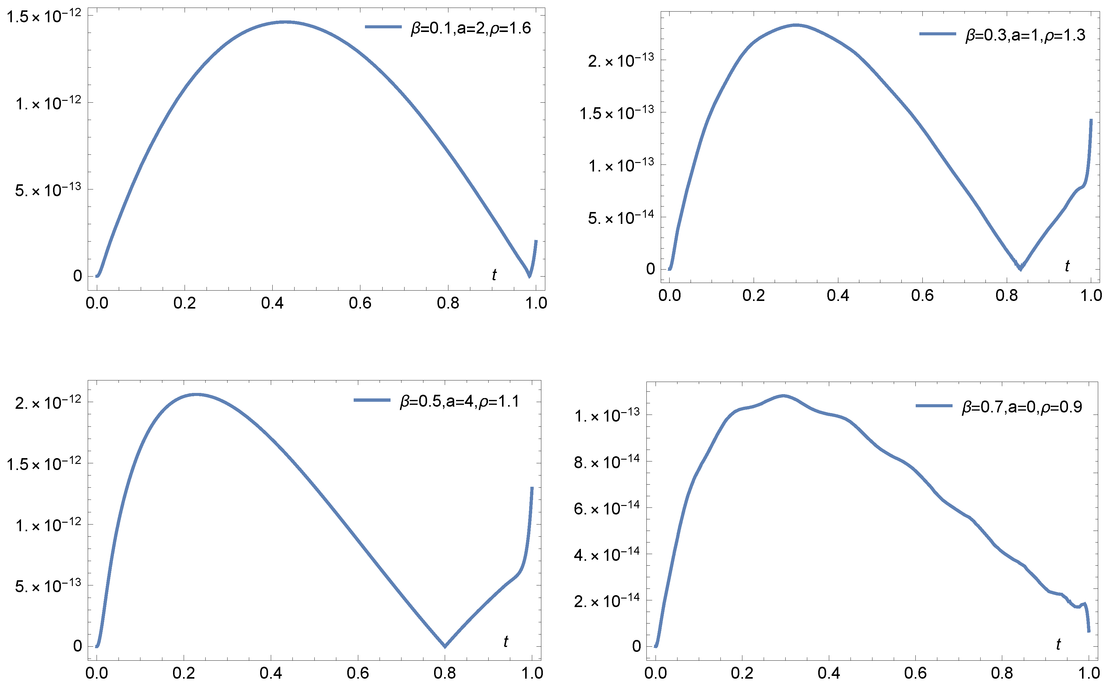 Fractalfract 07 00133 g005 Fractalfract 07 00133 g005