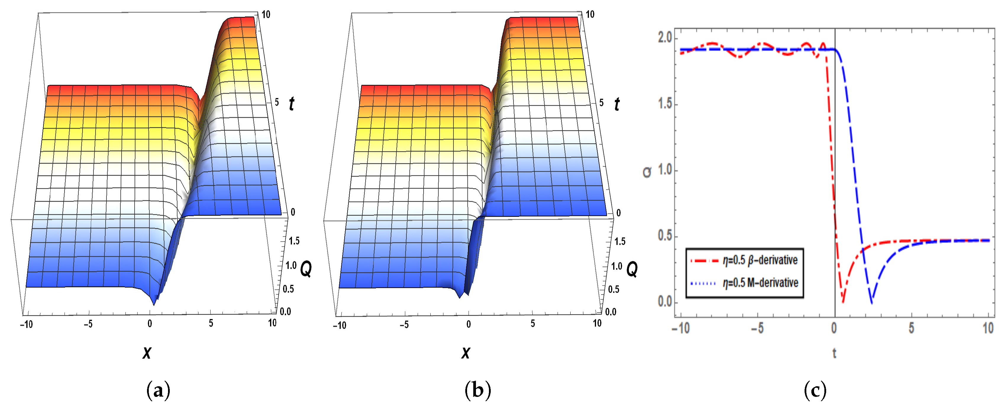 Fractalfract 07 00136 g002