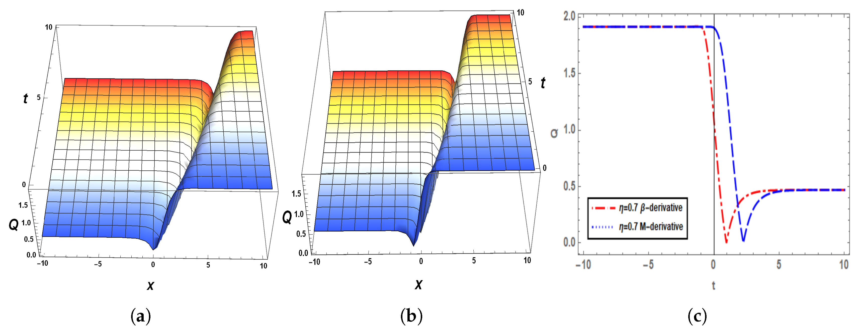 Fractalfract 07 00136 g003