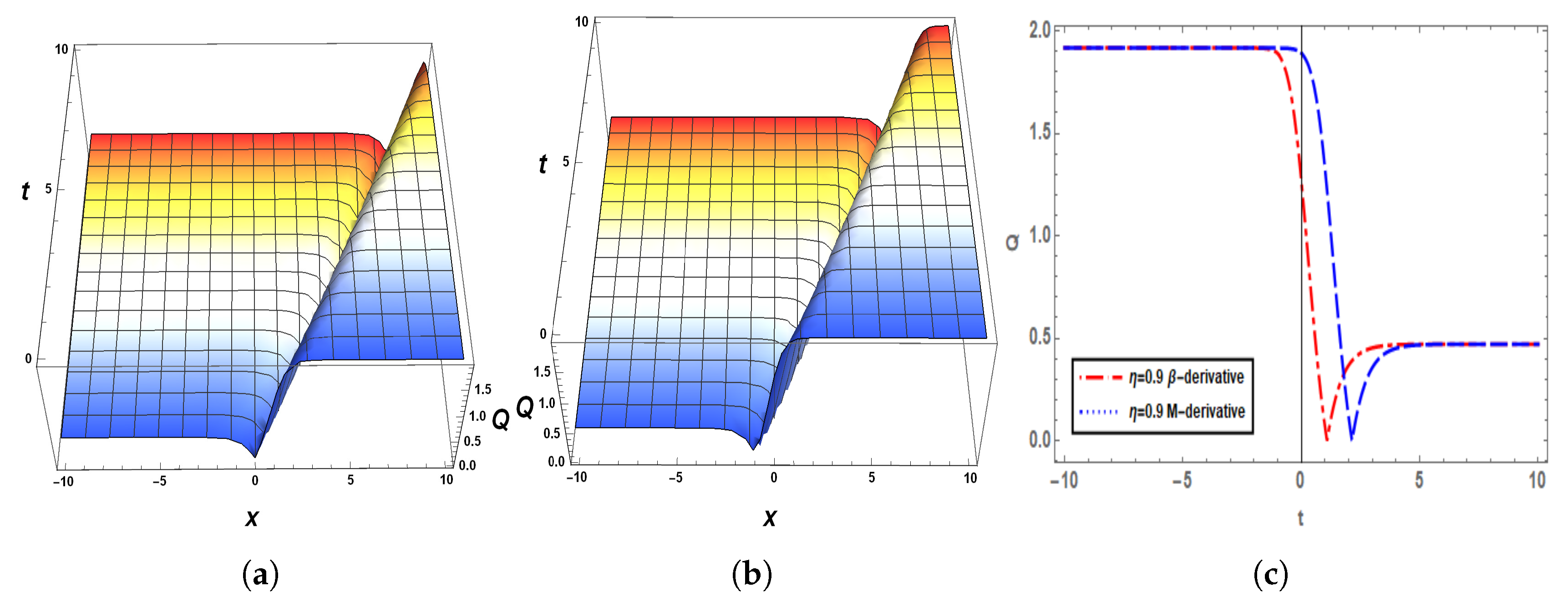 Fractalfract 07 00136 g004