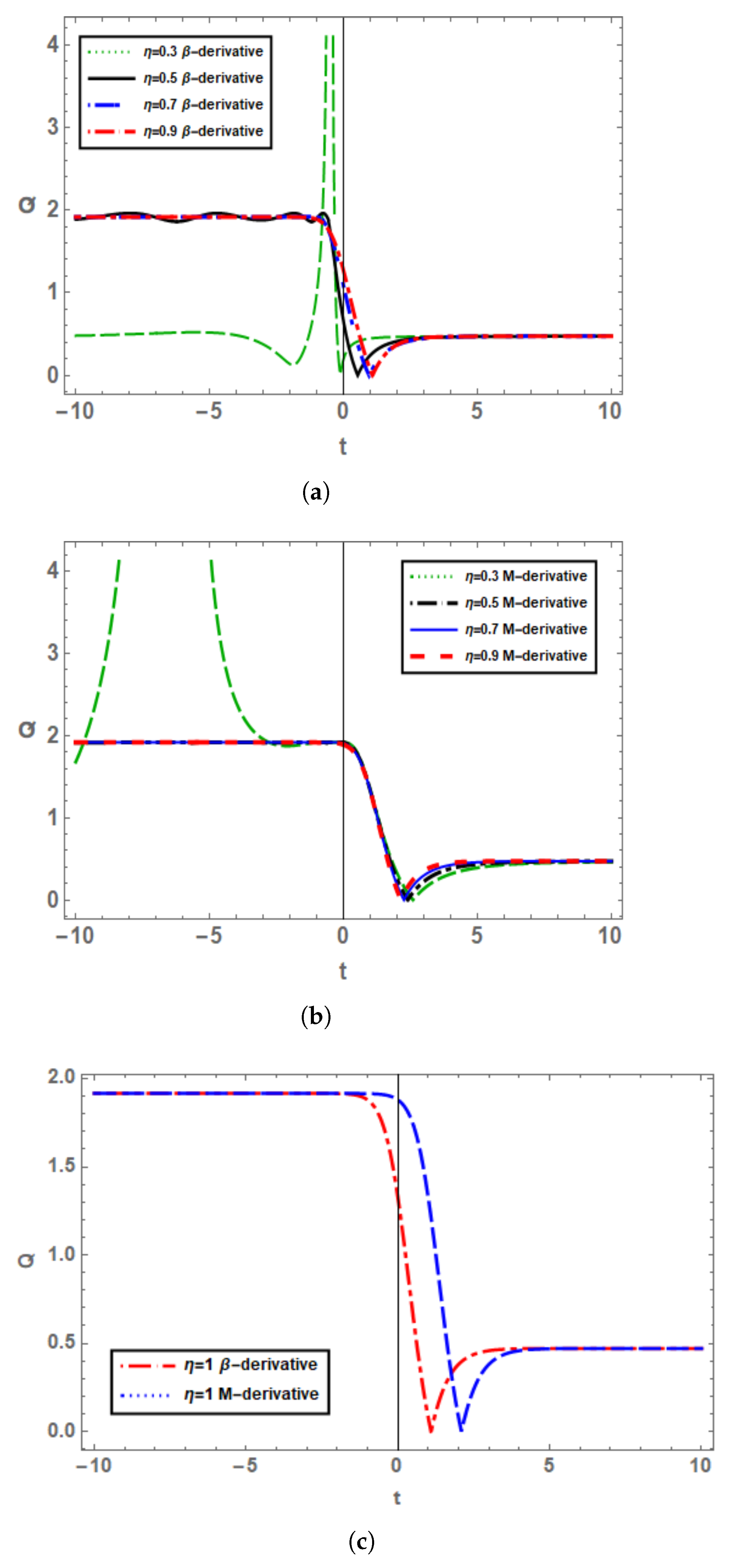 Fractalfract 07 00136 g005
