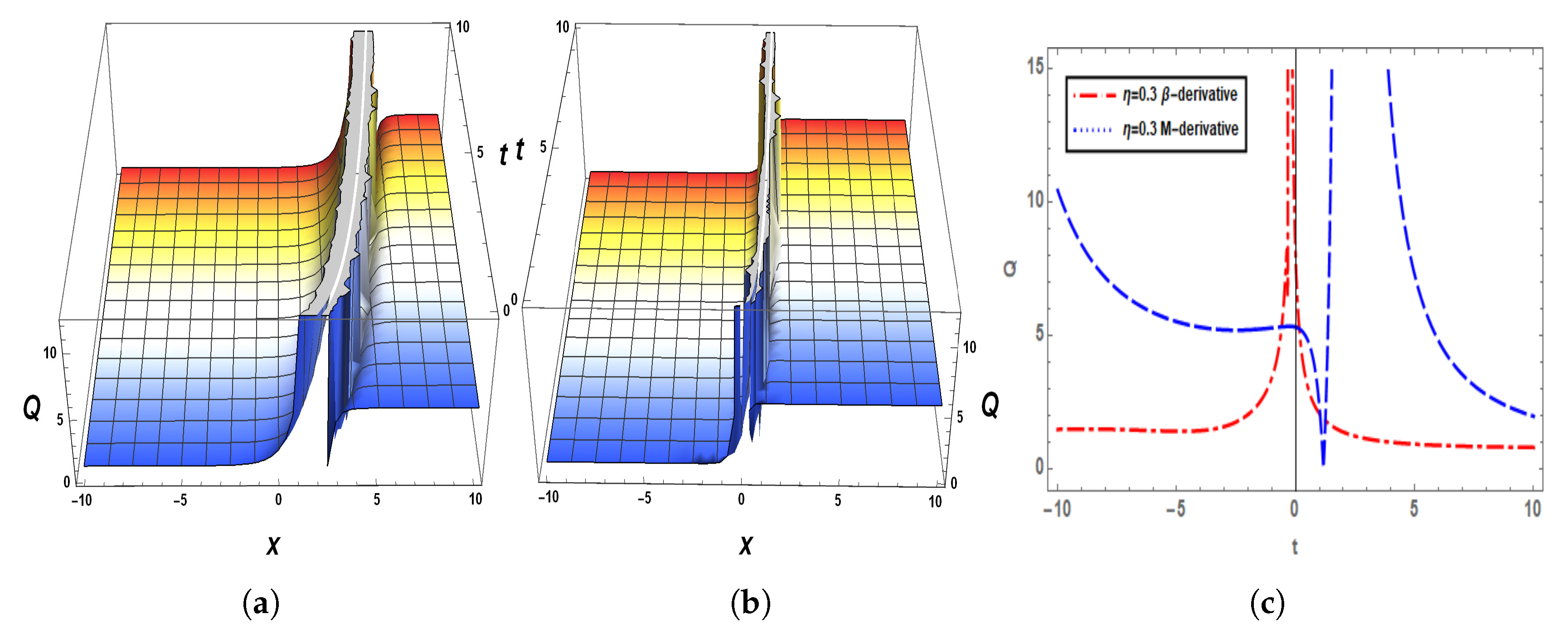 Fractalfract 07 00136 g006