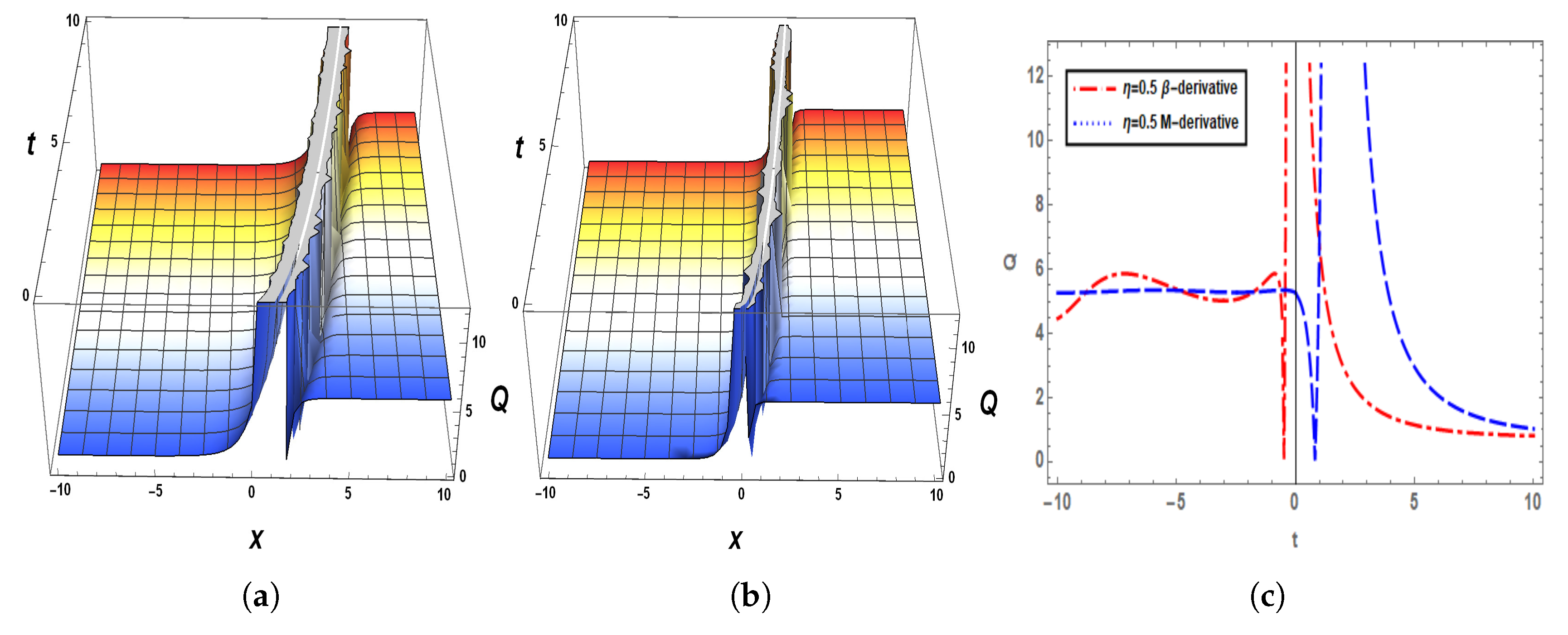 Fractalfract 07 00136 g007