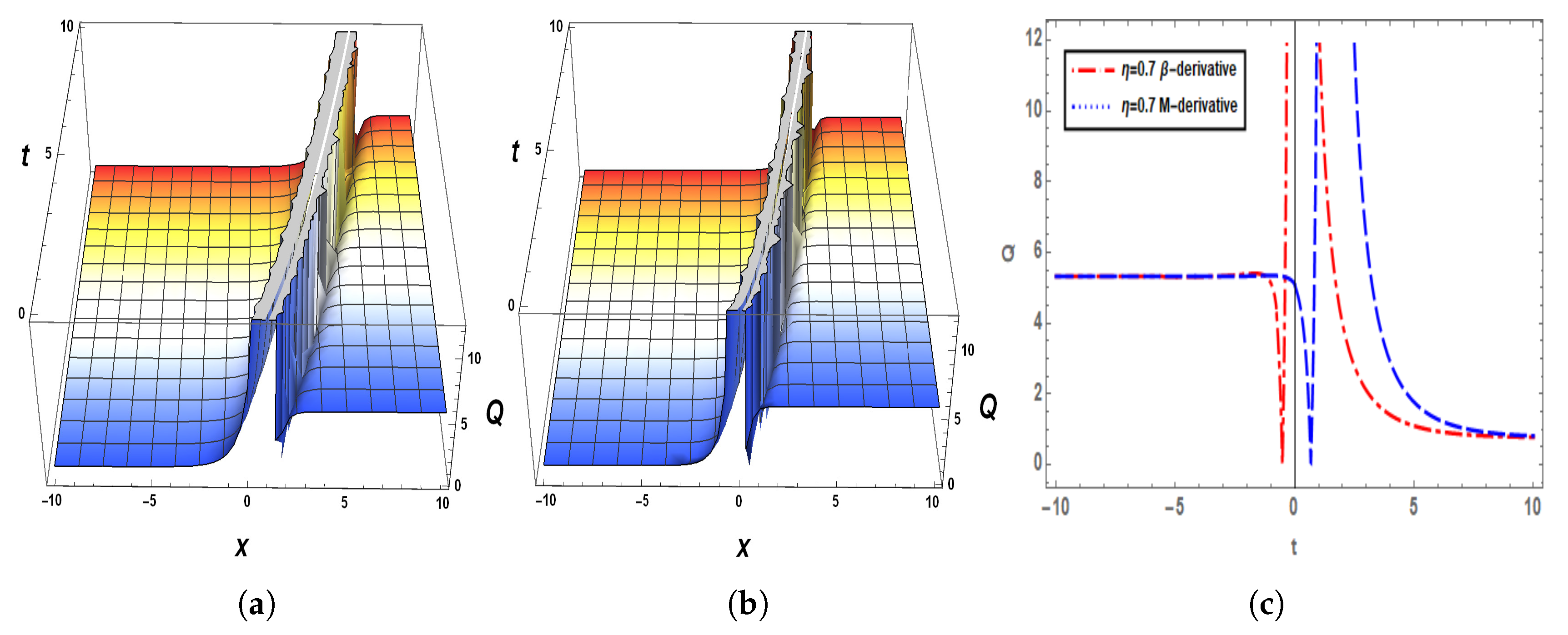 Fractalfract 07 00136 g008