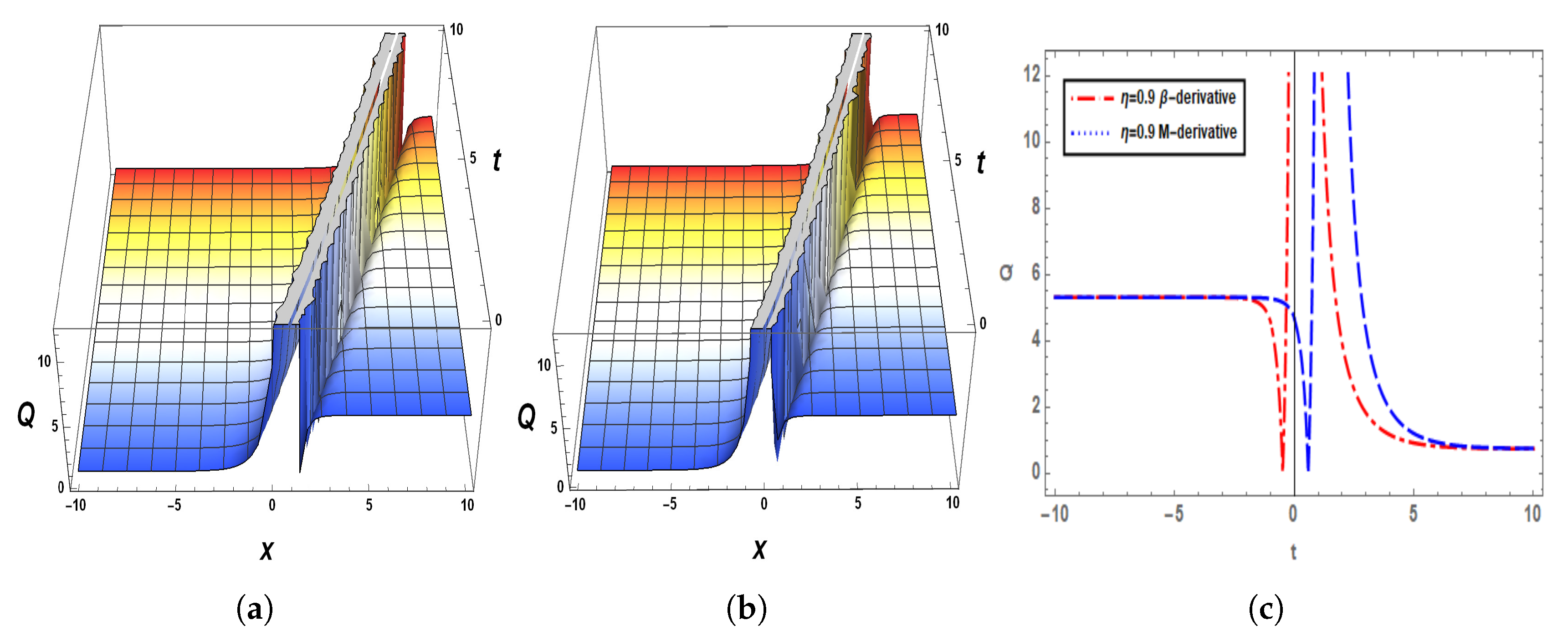 Fractalfract 07 00136 g009