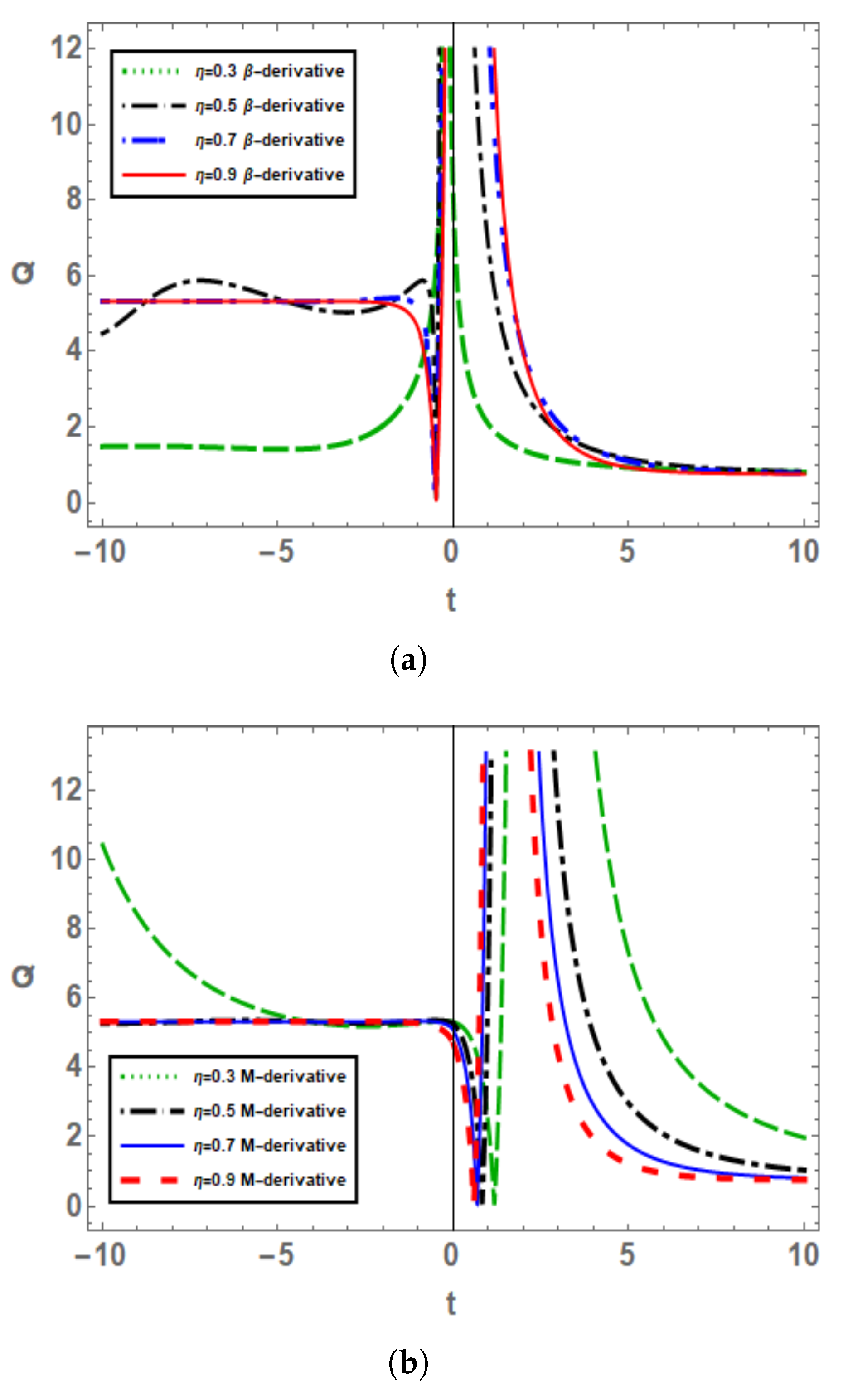 Fractalfract 07 00136 g010a