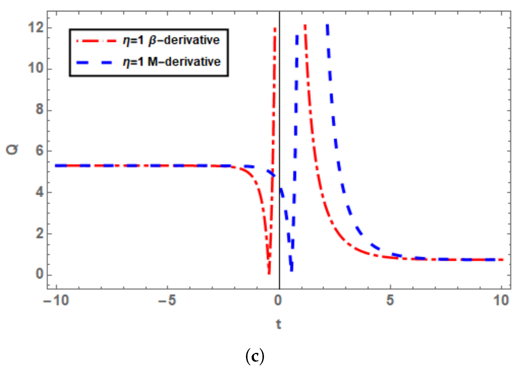Fractalfract 07 00136 g010b