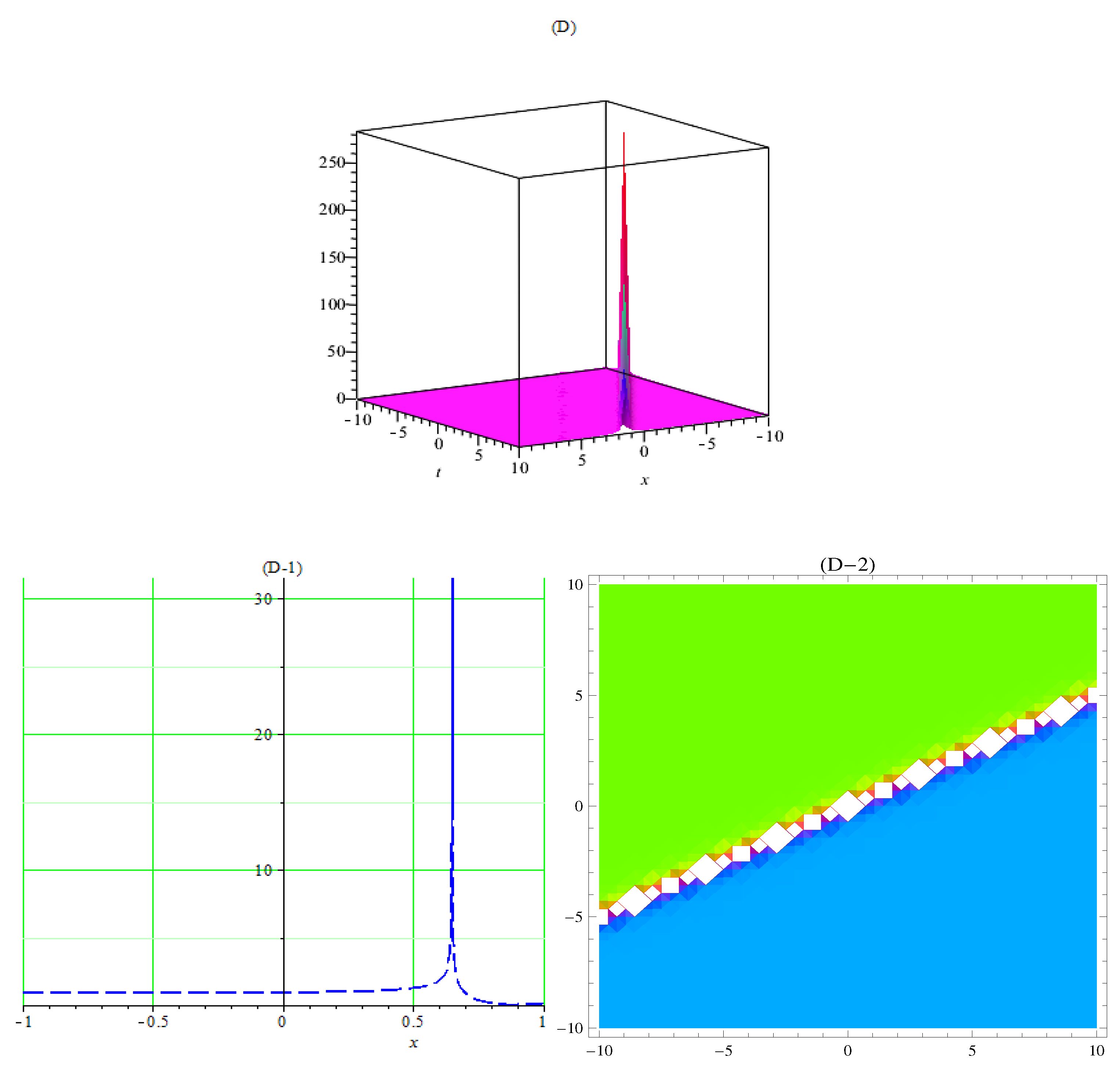 Fractalfract 07 00138 g004
