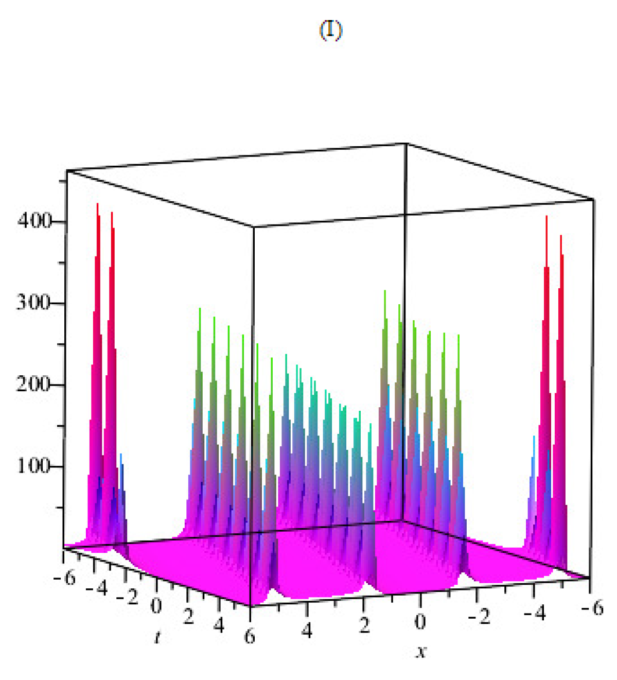 Fractalfract 07 00138 g009a