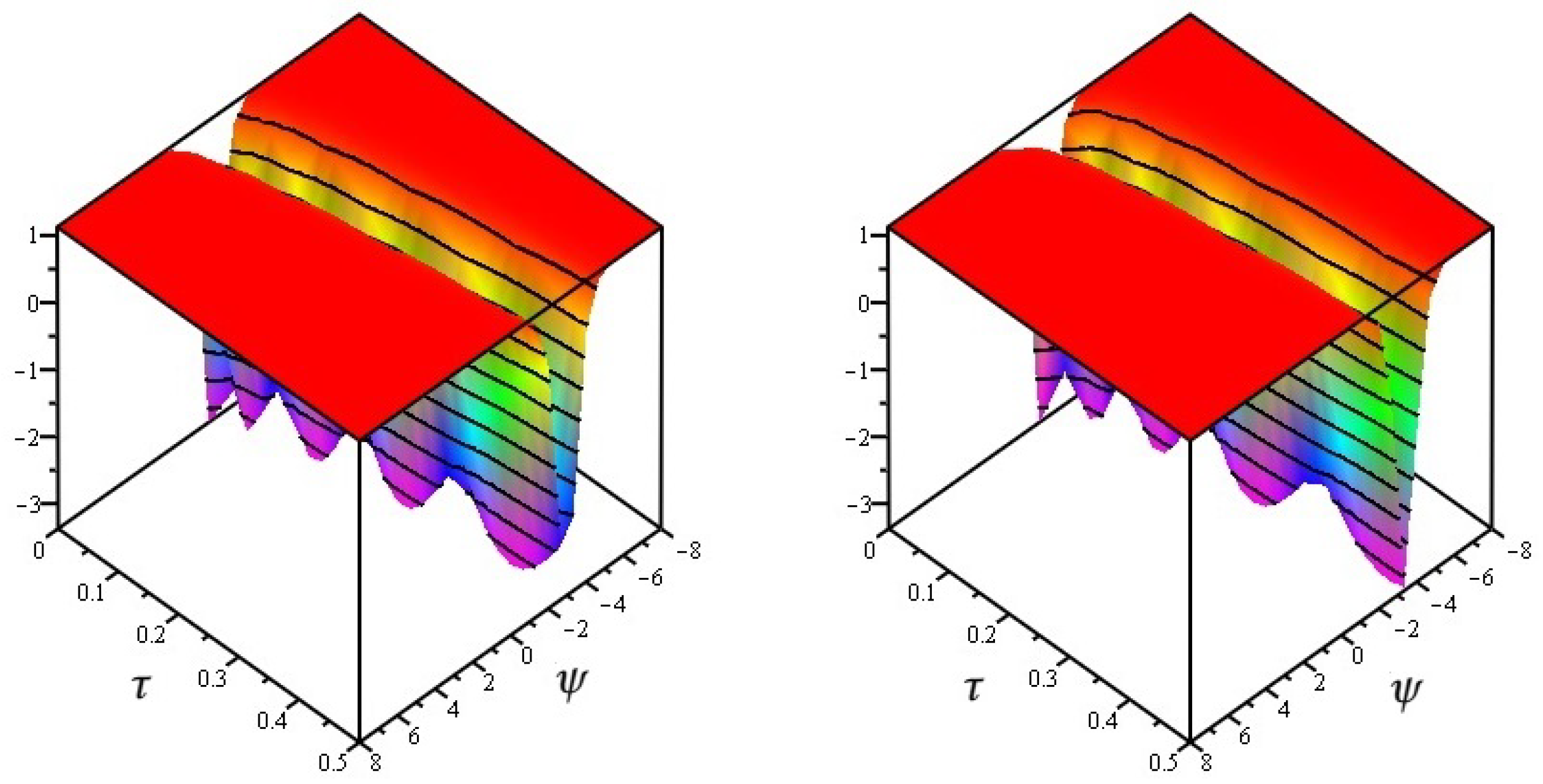 Fractalfract 07 00140 g002 Fractalfract 07 00140 g002