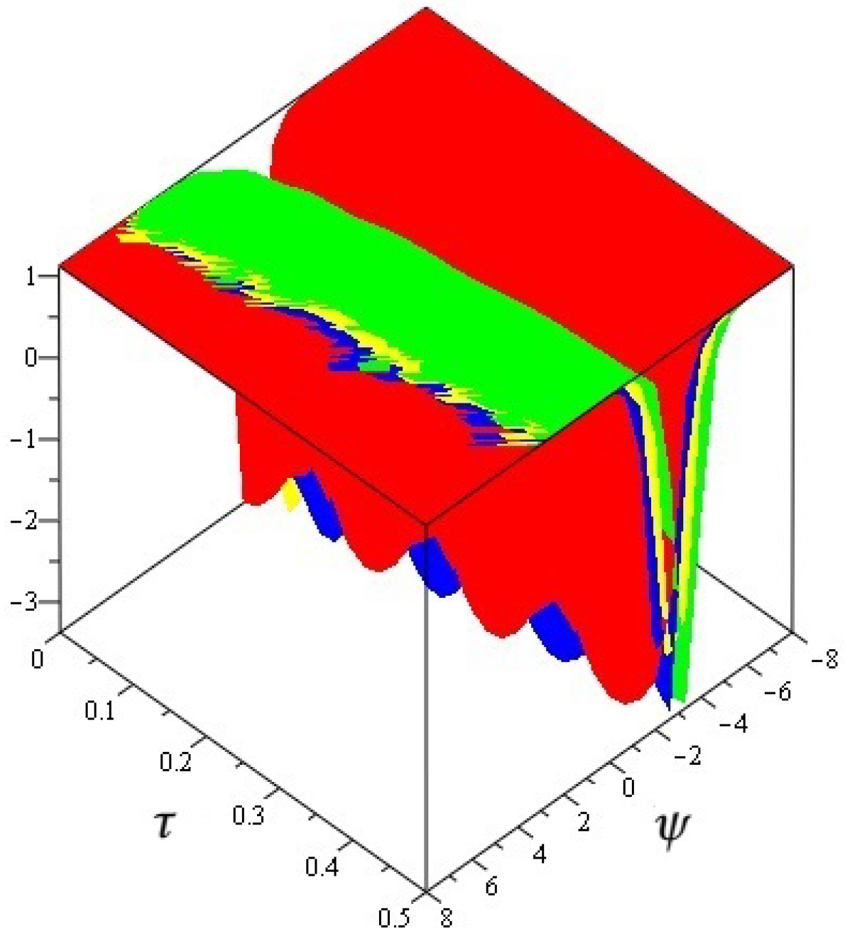 Fractalfract 07 00140 g003 Fractalfract 07 00140 g003