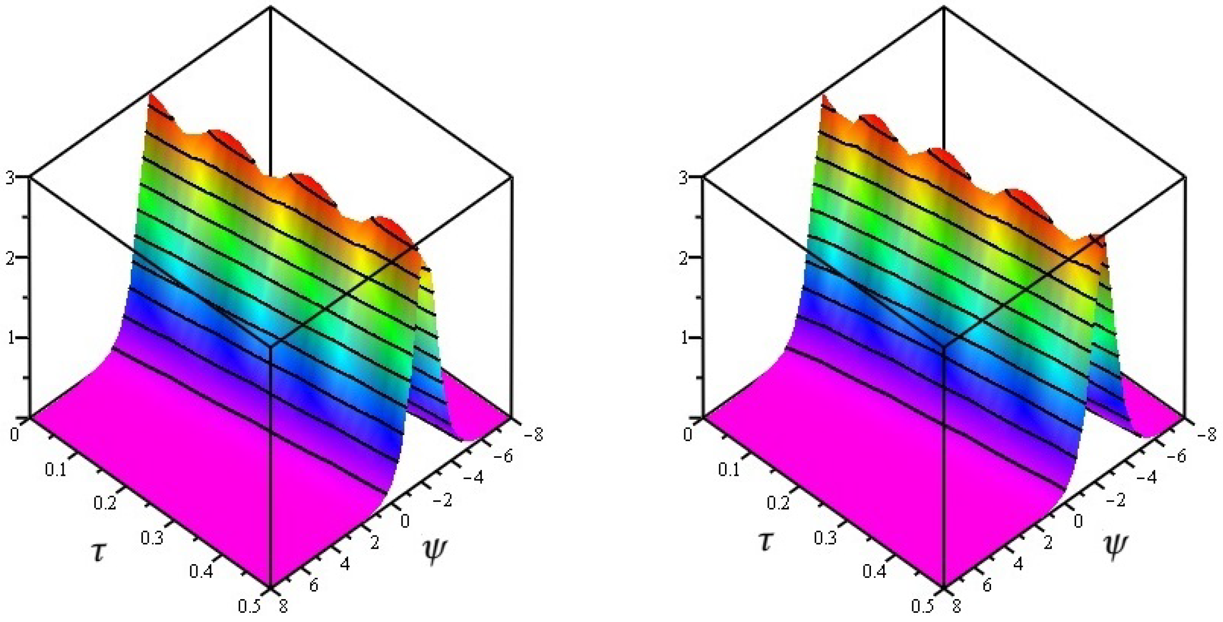 Fractalfract 07 00140 g004 Fractalfract 07 00140 g004
