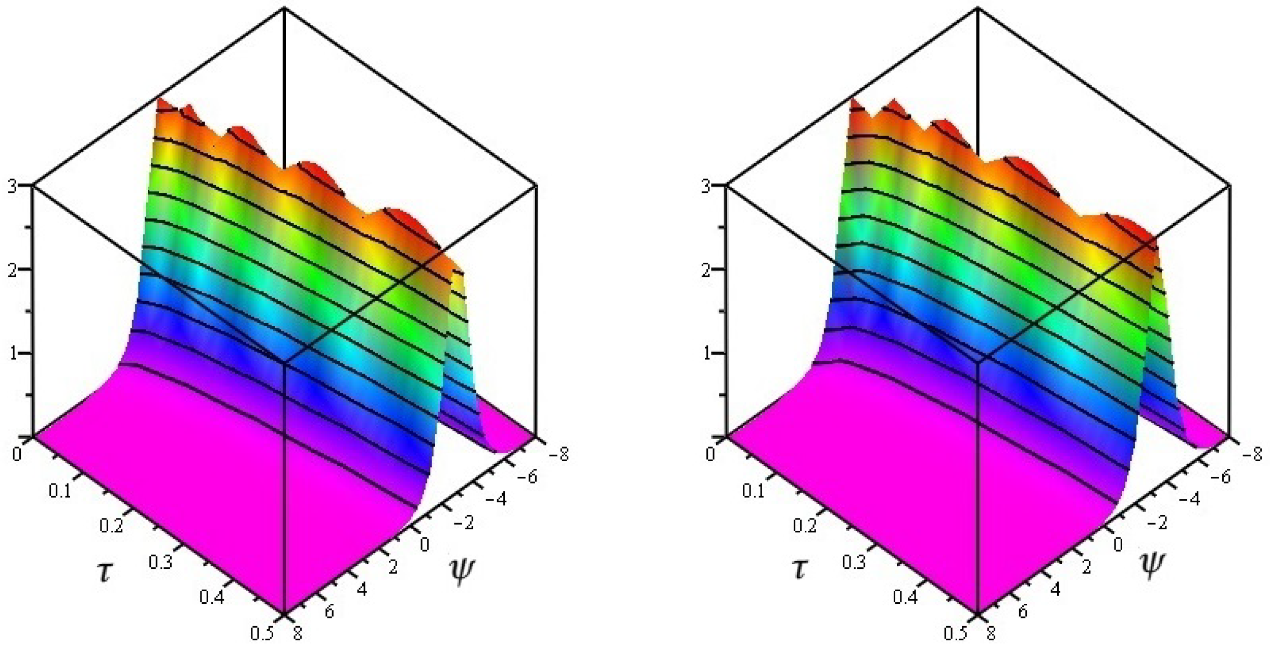 Fractalfract 07 00140 g005 Fractalfract 07 00140 g005