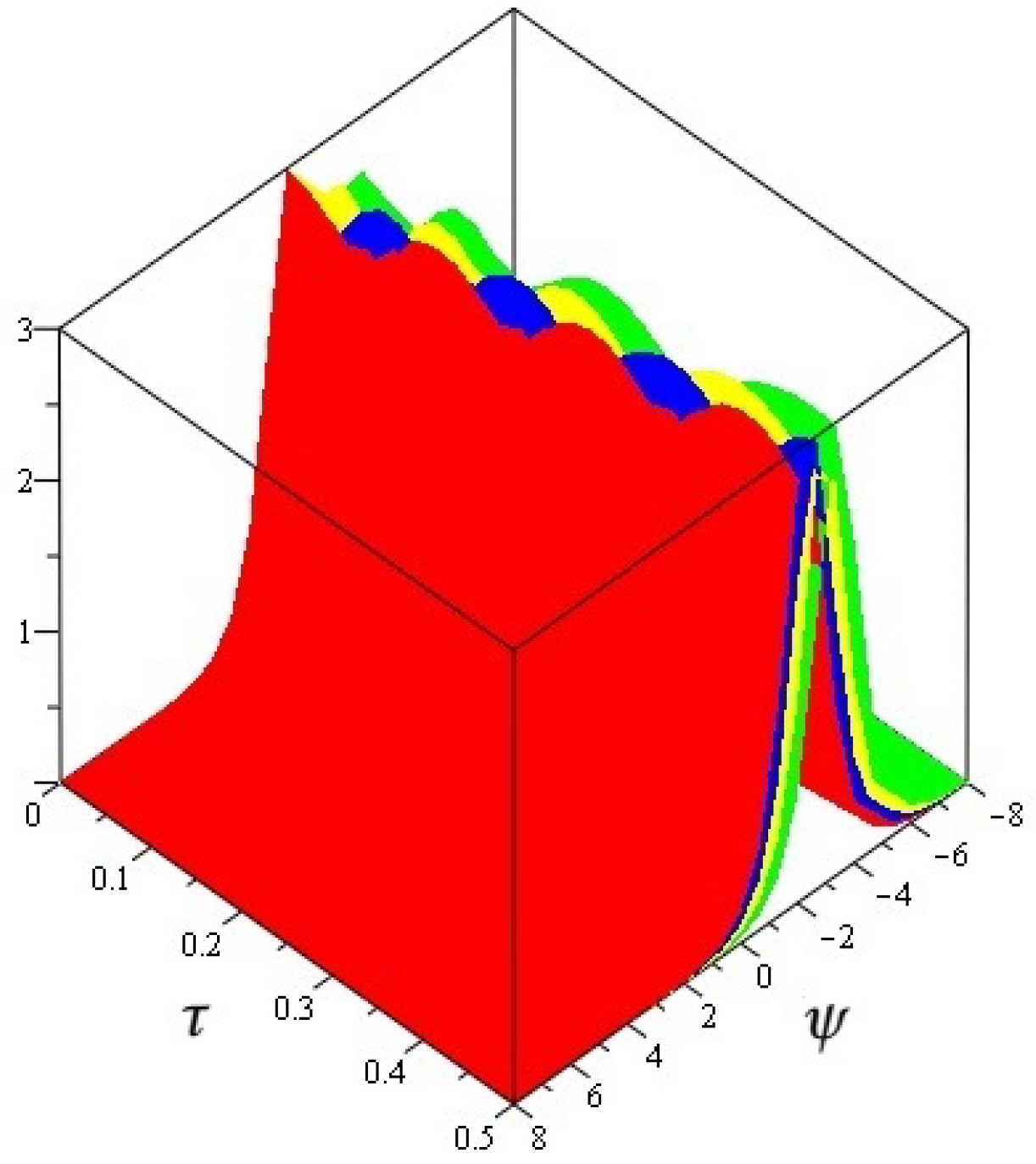 Fractalfract 07 00140 g006 Fractalfract 07 00140 g006