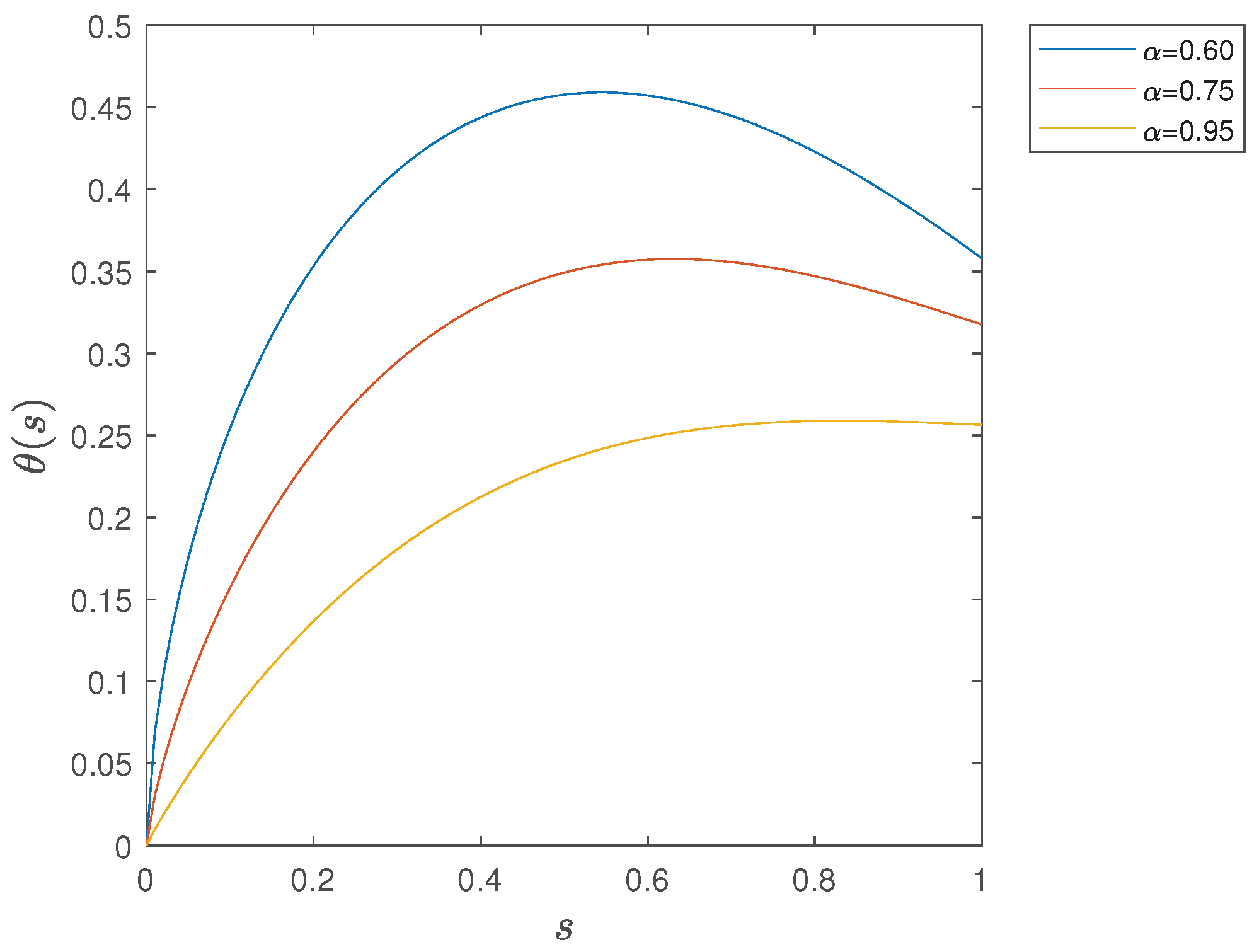 Fractalfract 07 00141 g002 550