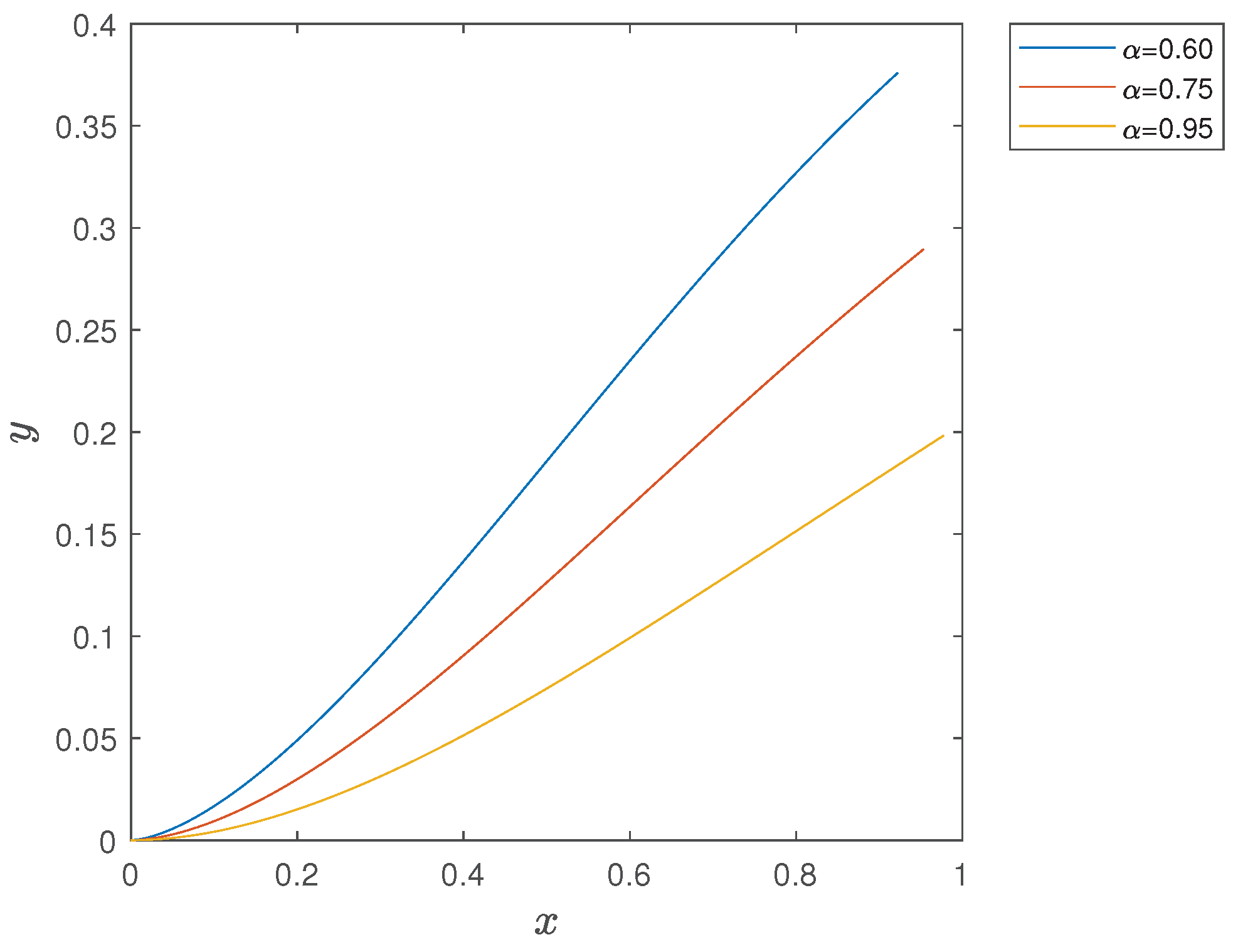Fractalfract 07 00141 g003 550
