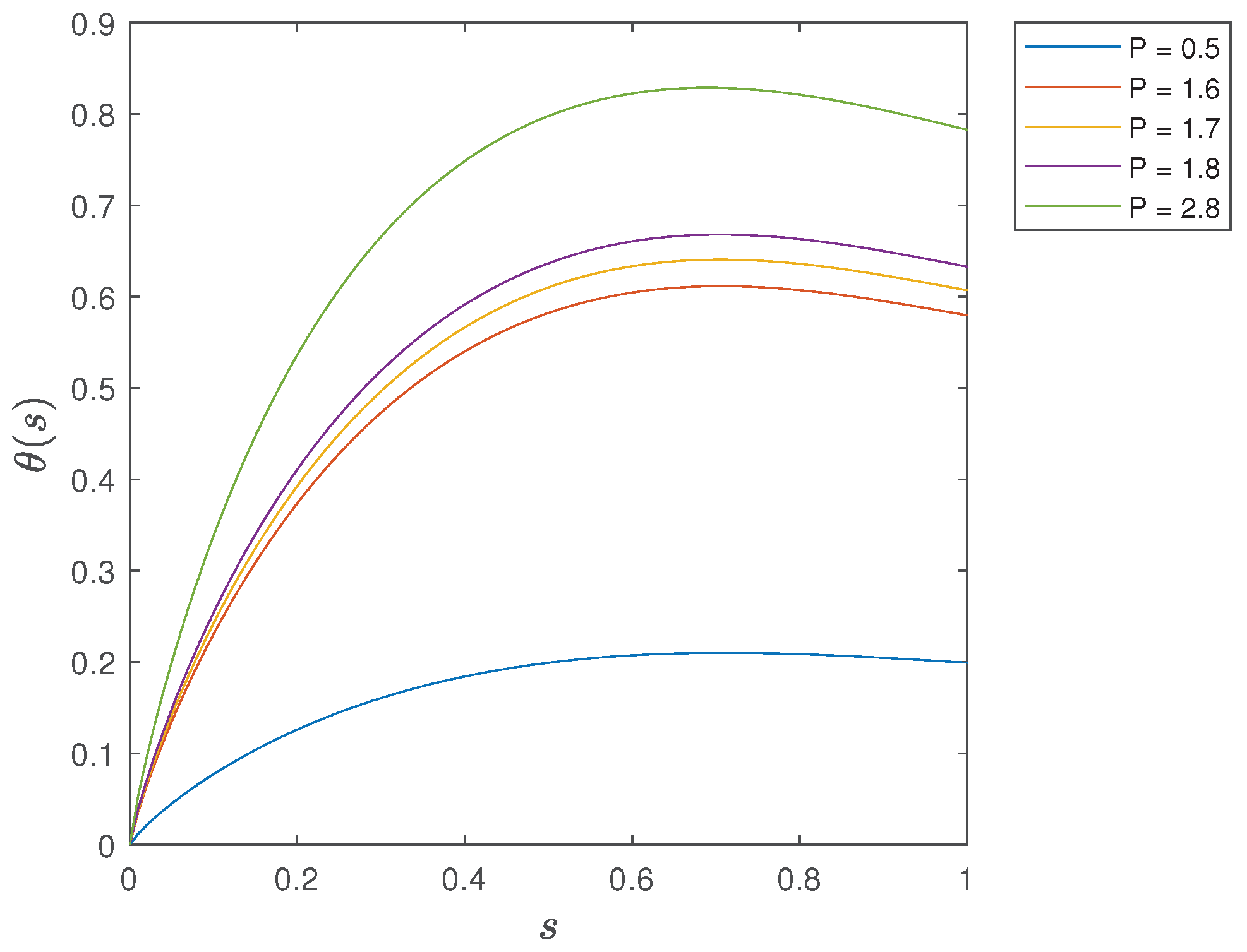 Fractalfract 07 00141 g004 550