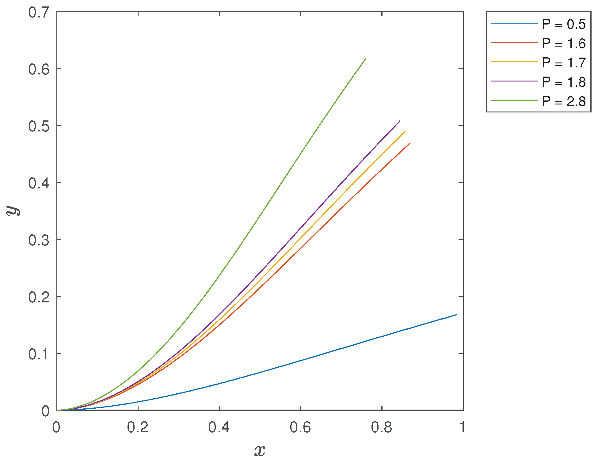 Fractalfract 07 00141 g005 550