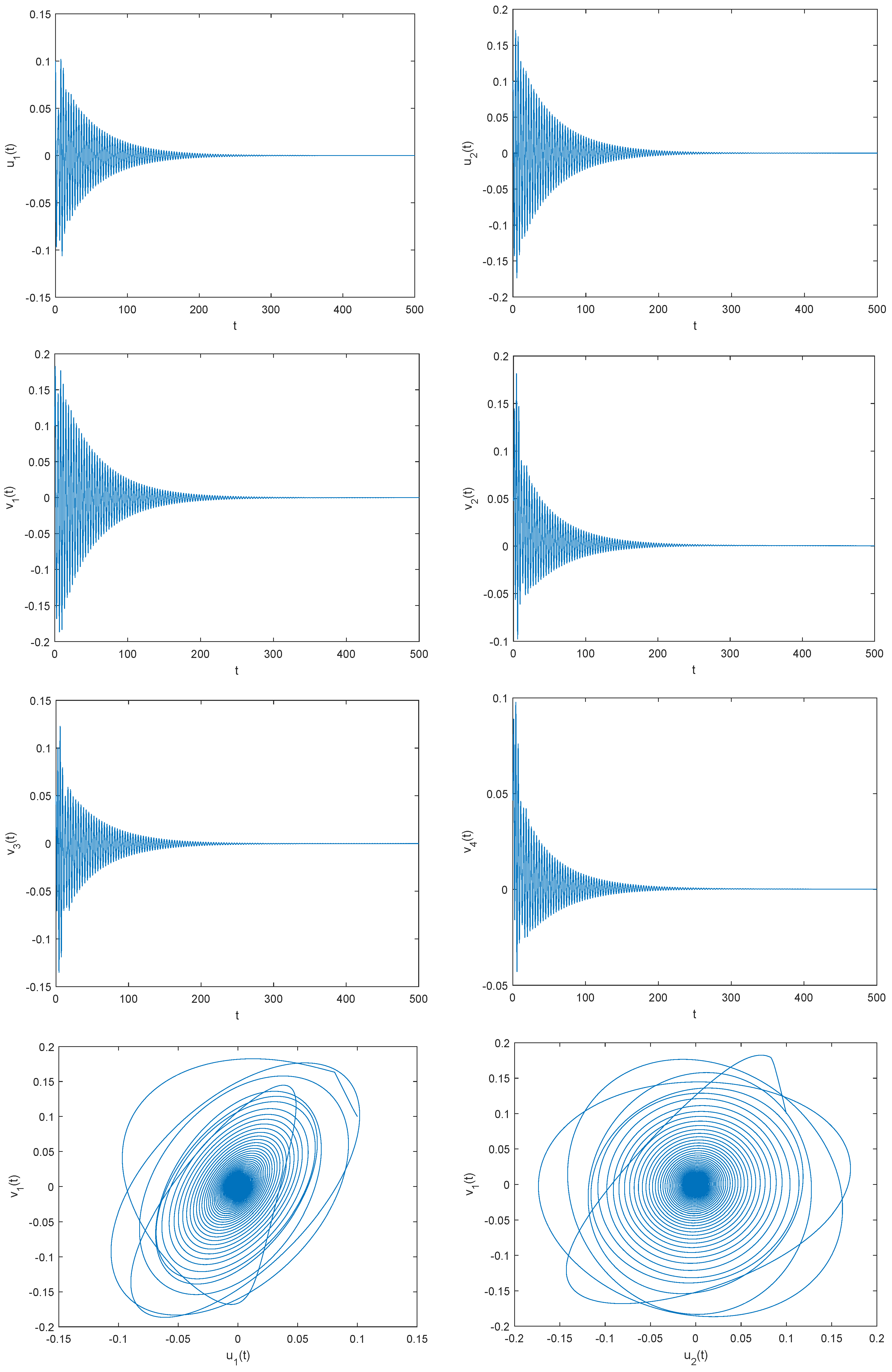 Fractalfract 07 00142 g003a