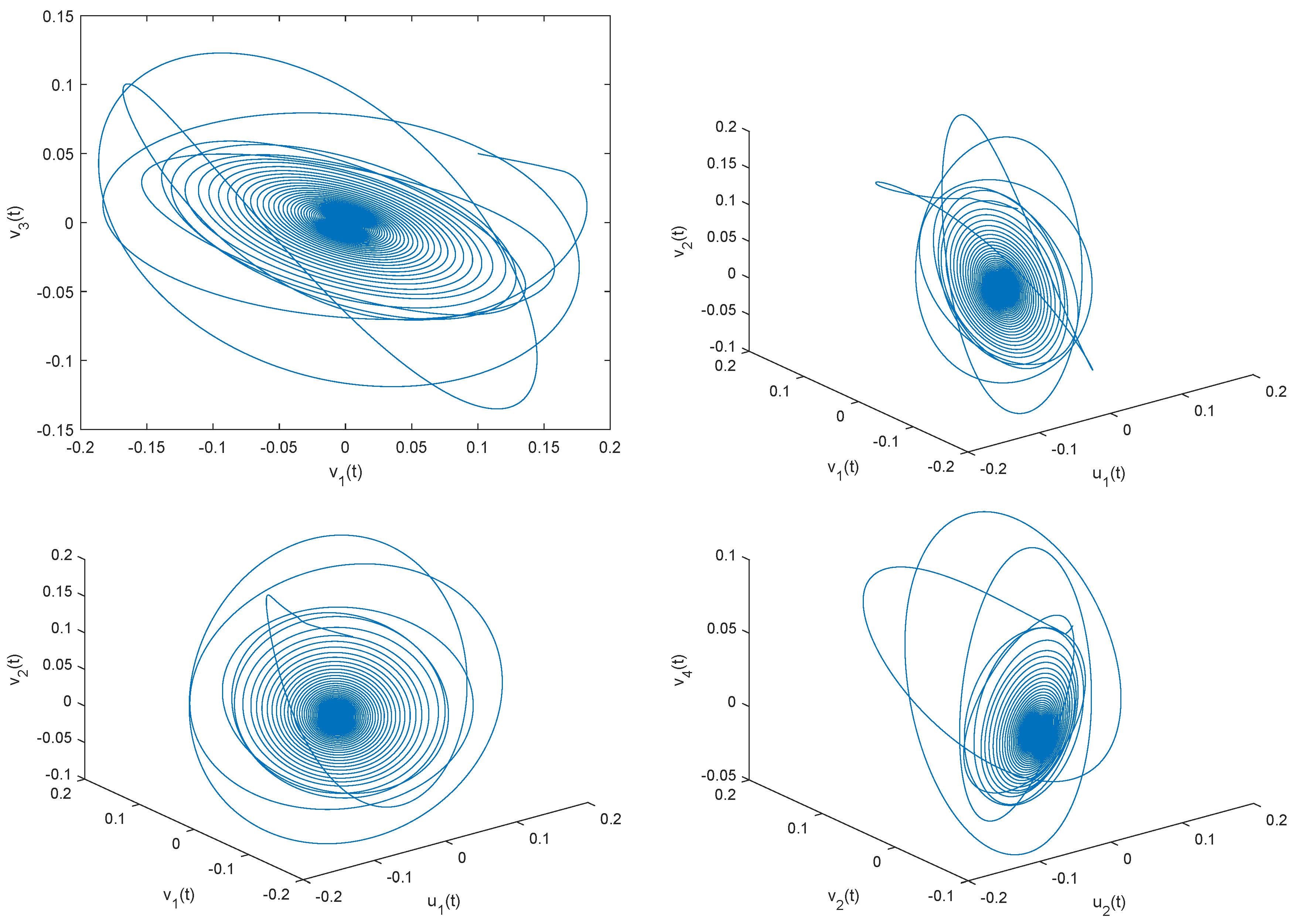 Fractalfract 07 00142 g003b