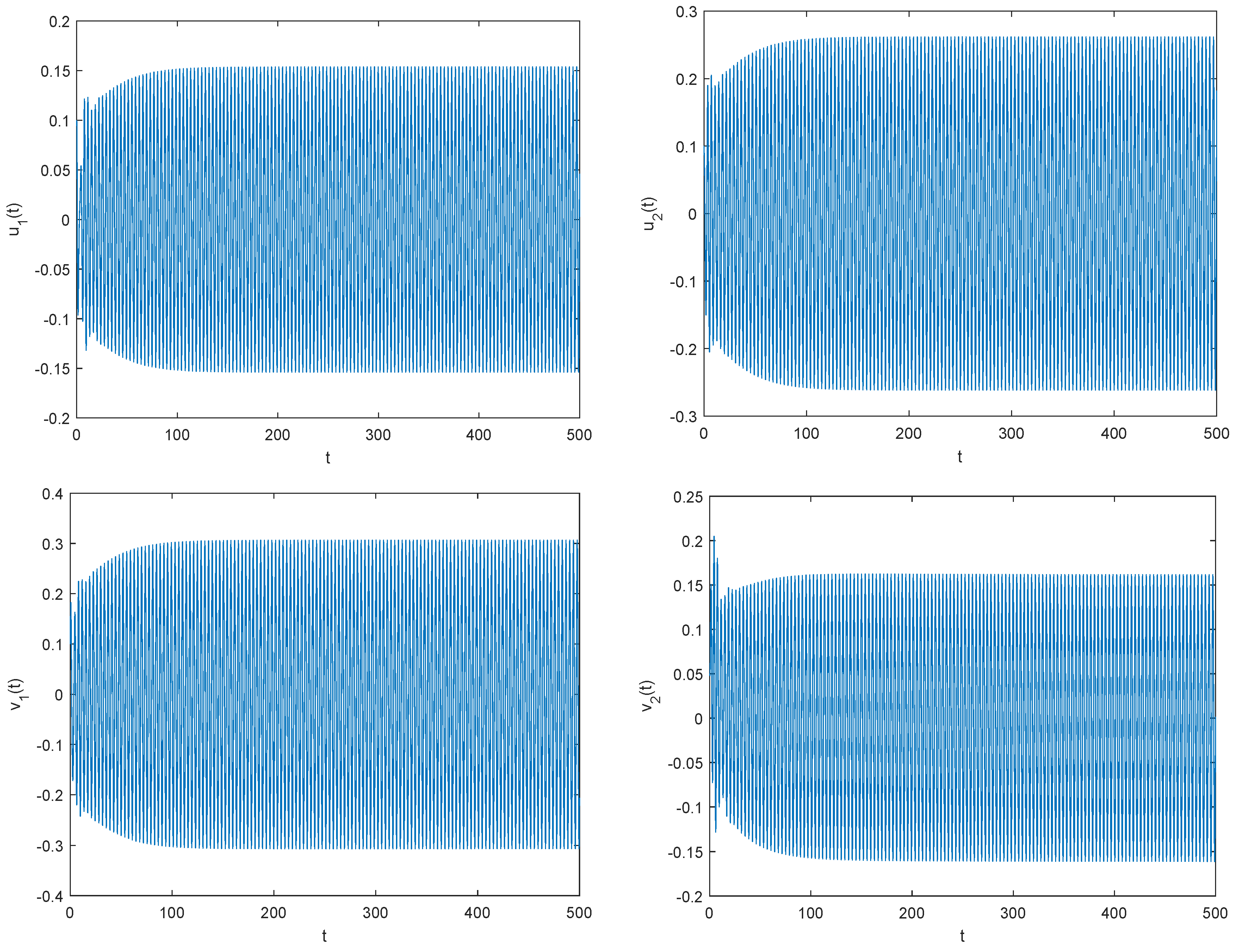 Fractalfract 07 00142 g004a