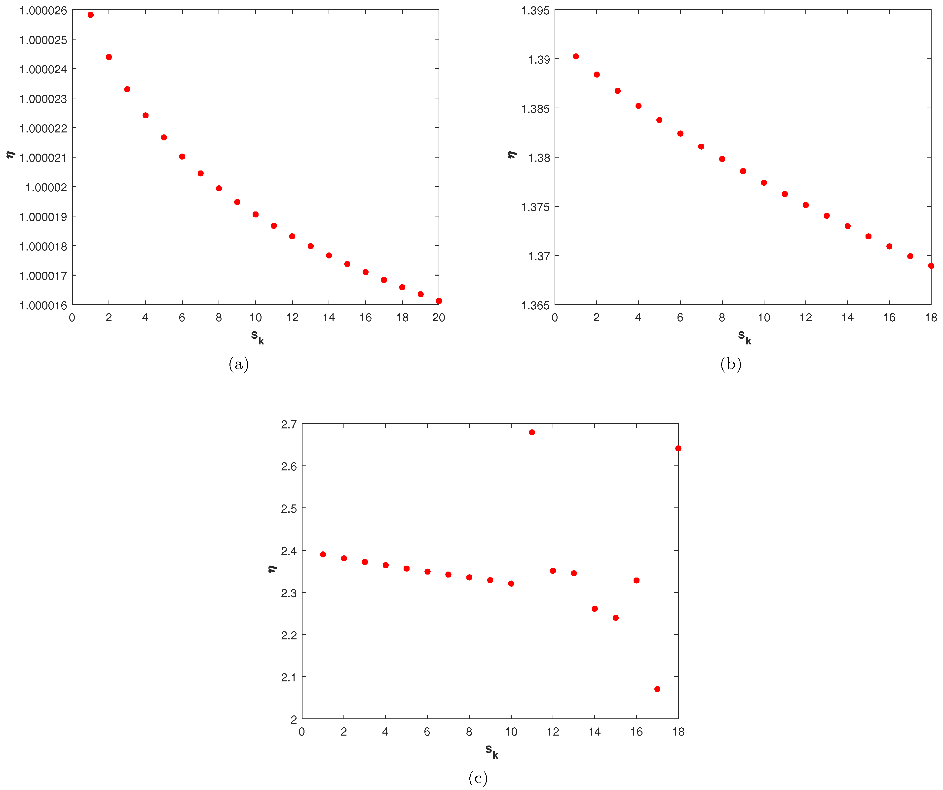 Fractalfract 07 00143 g002