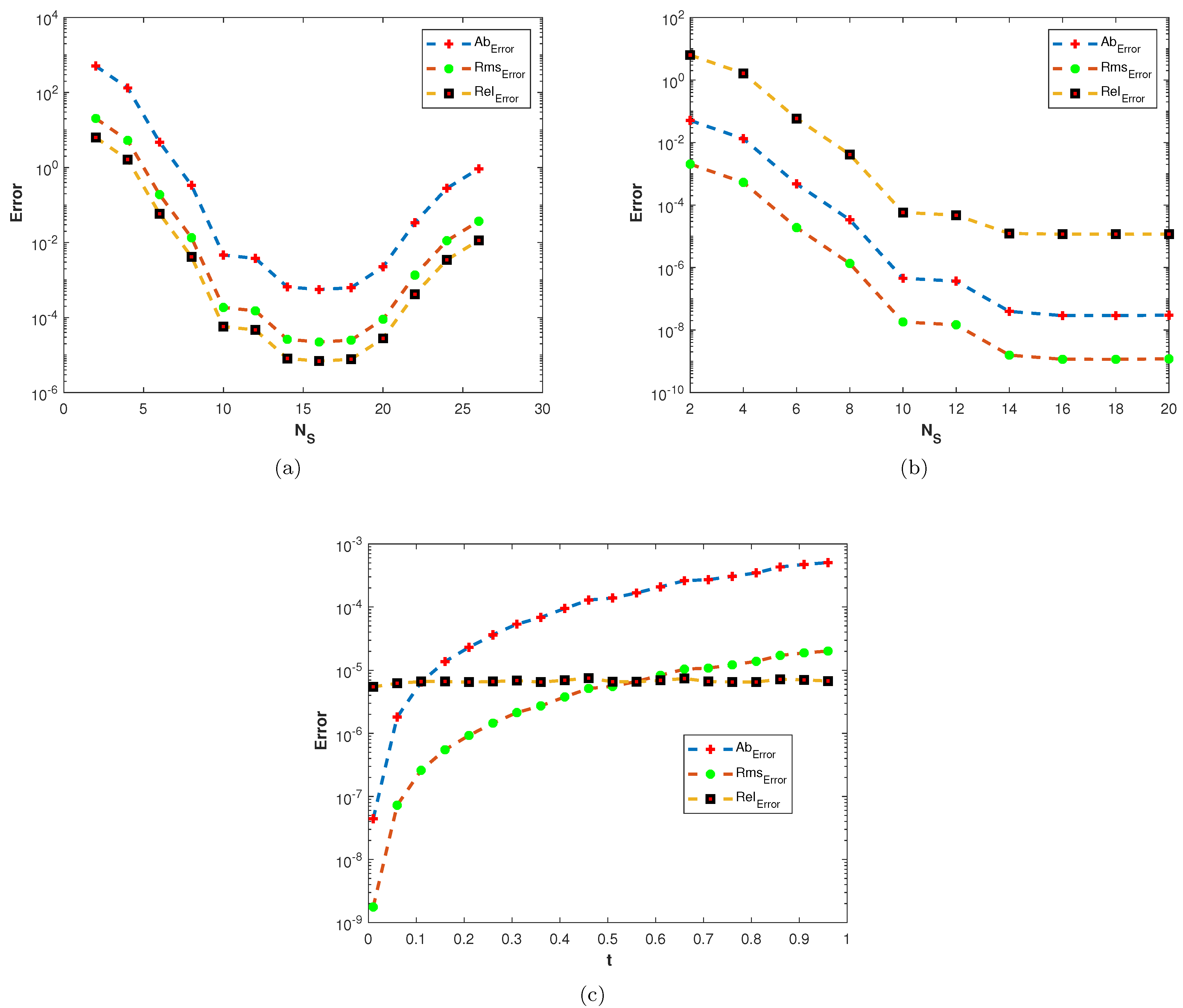 Fractalfract 07 00143 g009