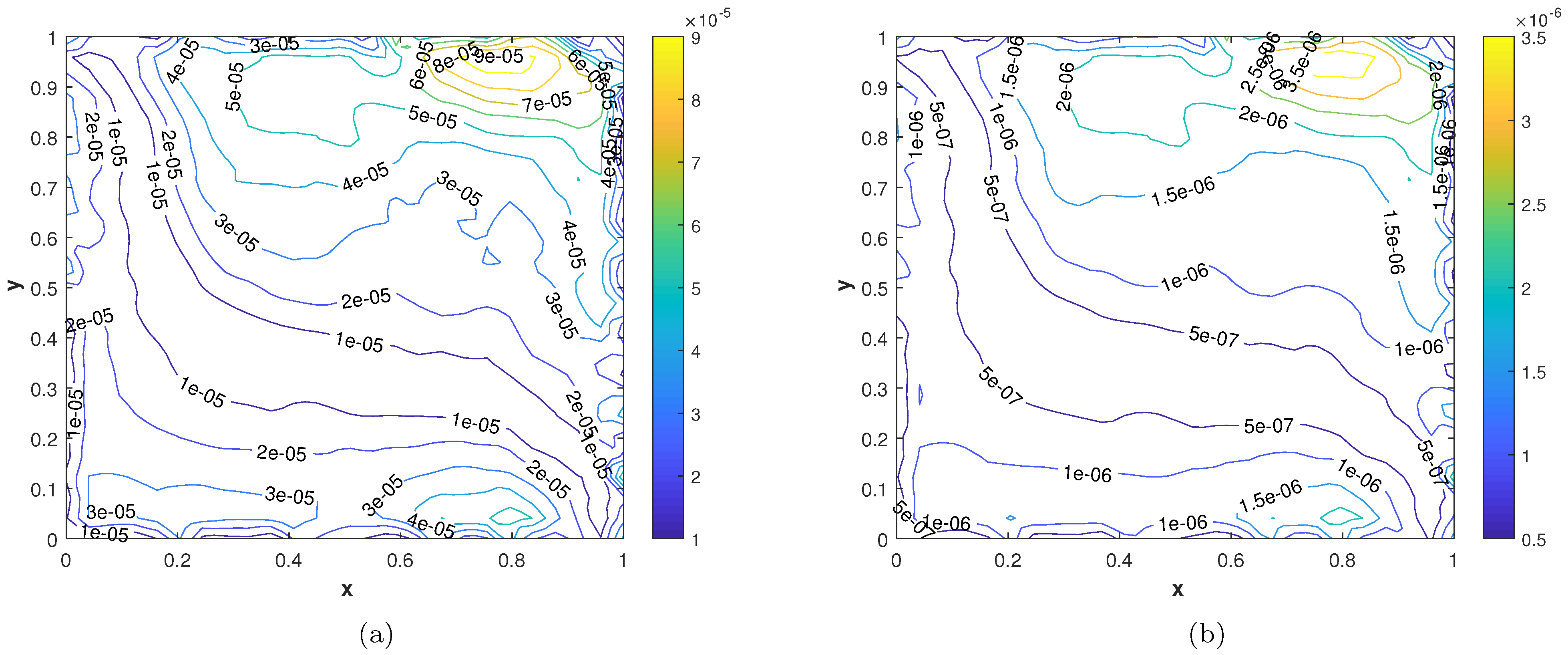 Fractalfract 07 00143 g011