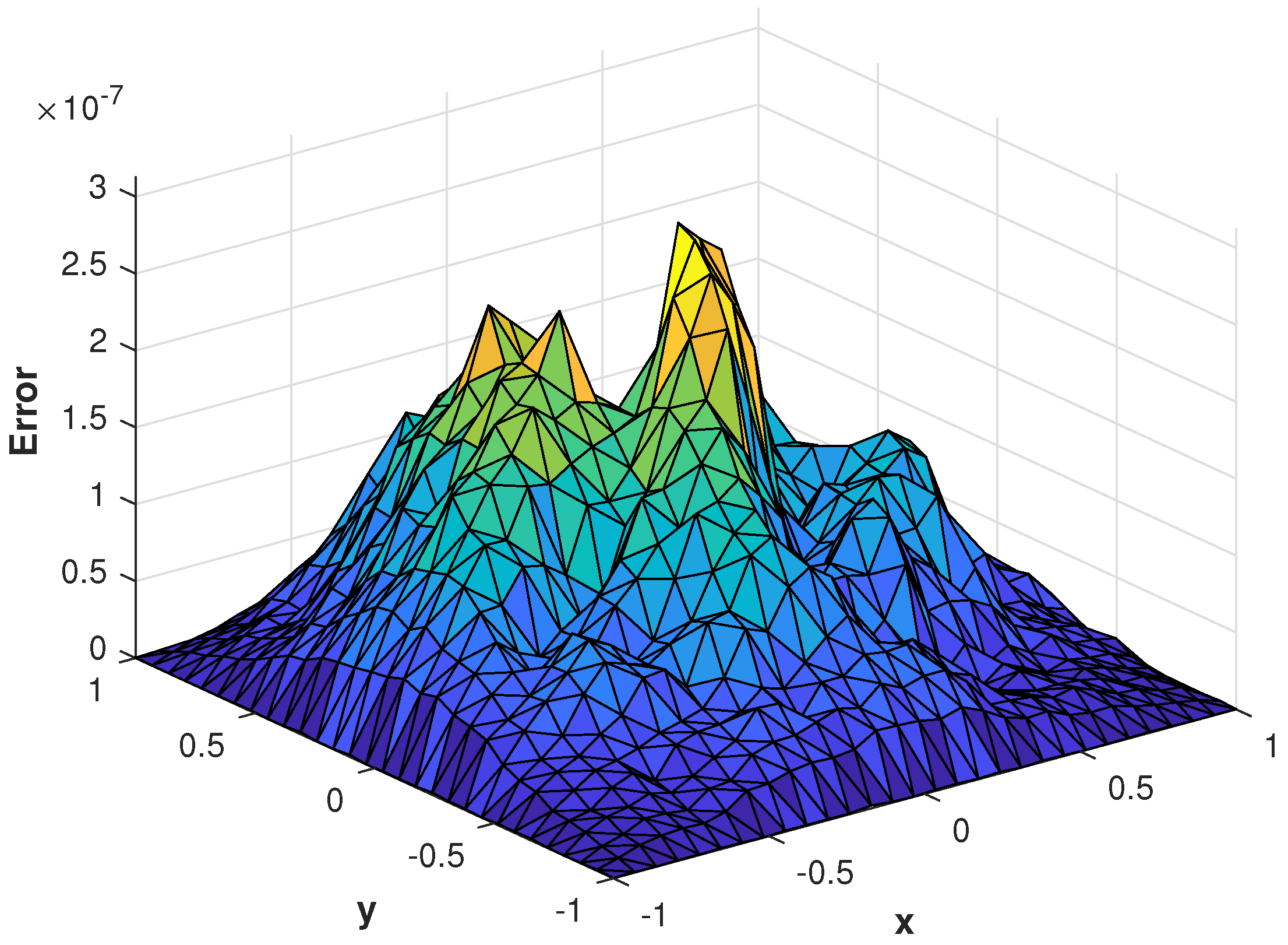 Fractalfract 07 00143 g013