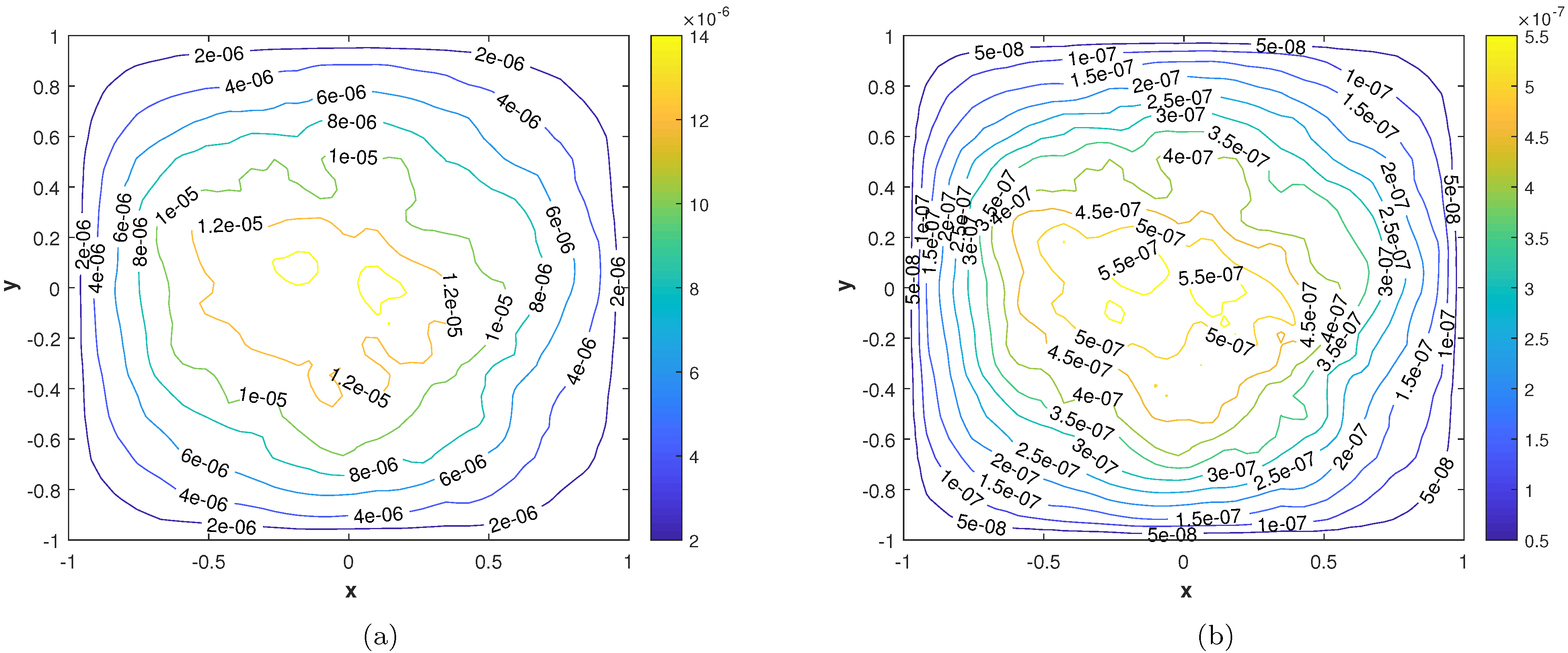 Fractalfract 07 00143 g015