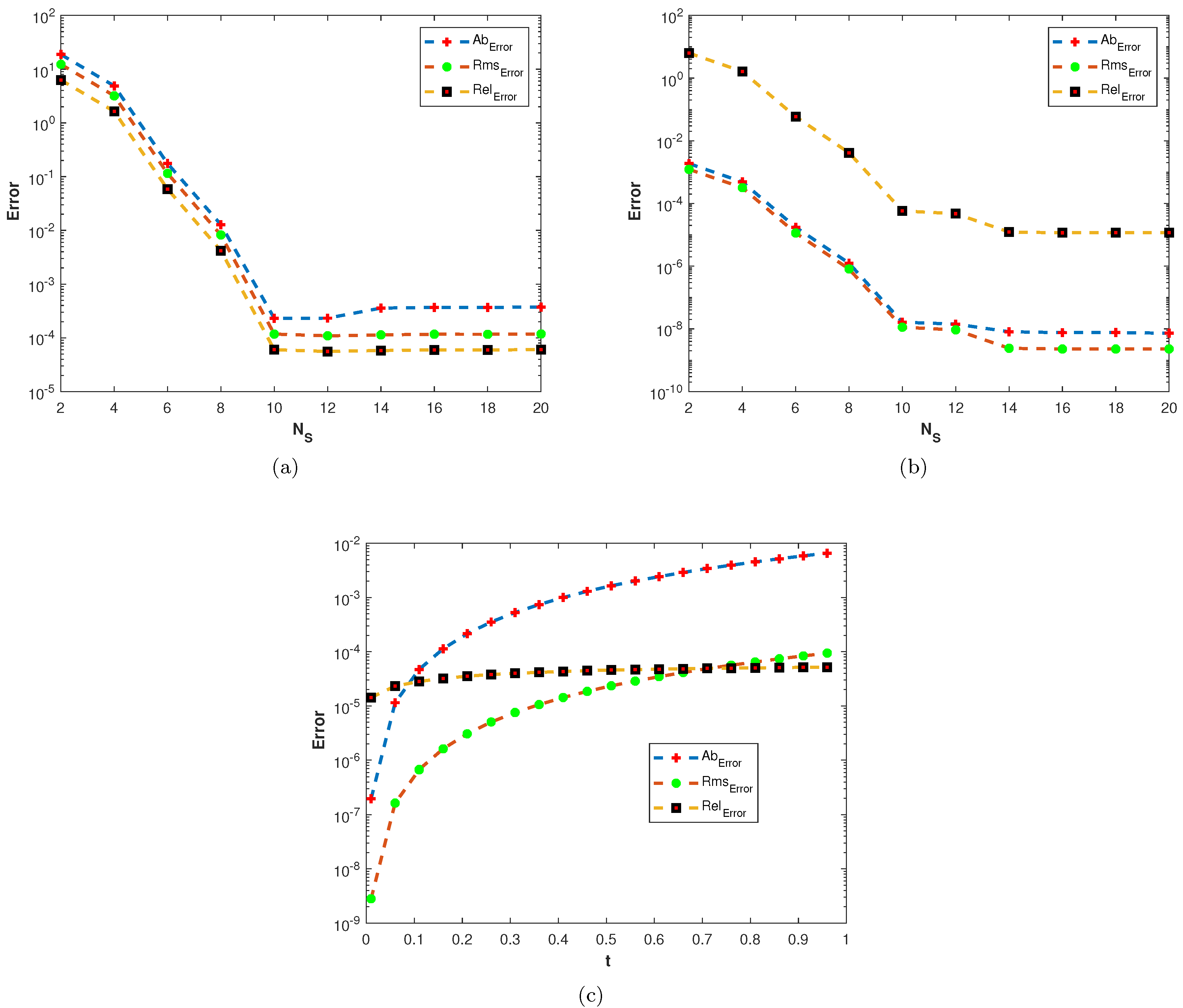 Fractalfract 07 00143 g018