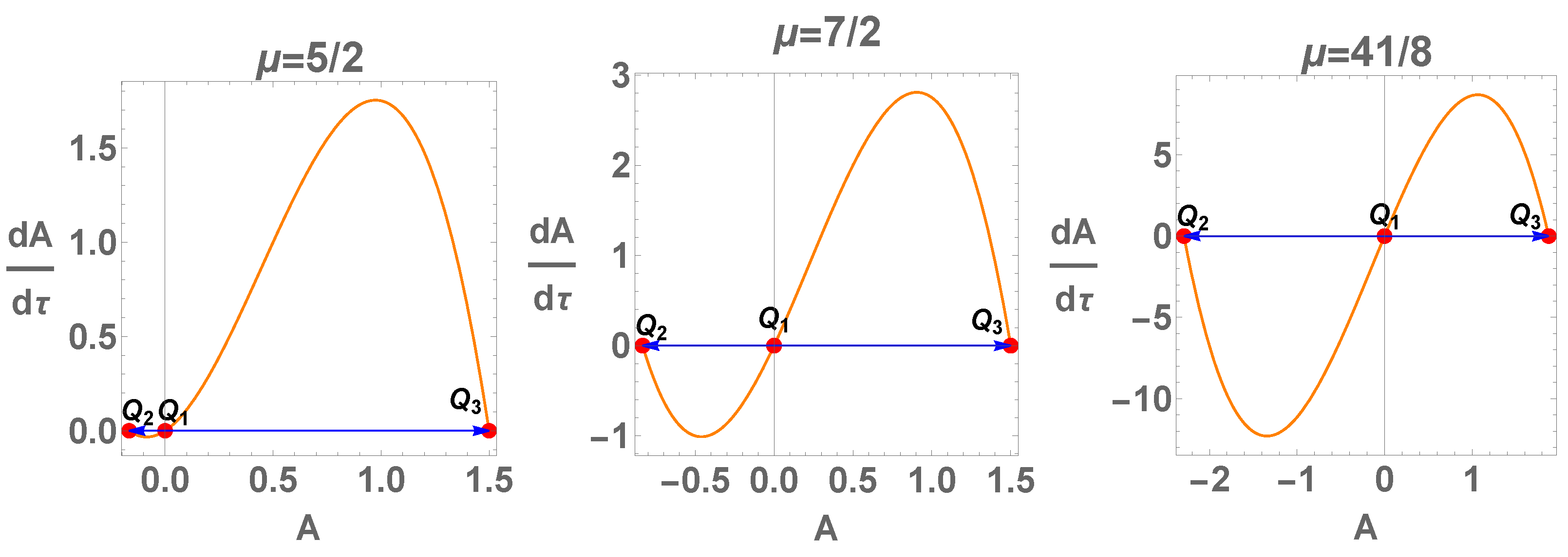 Fractalfract 07 00149 g002