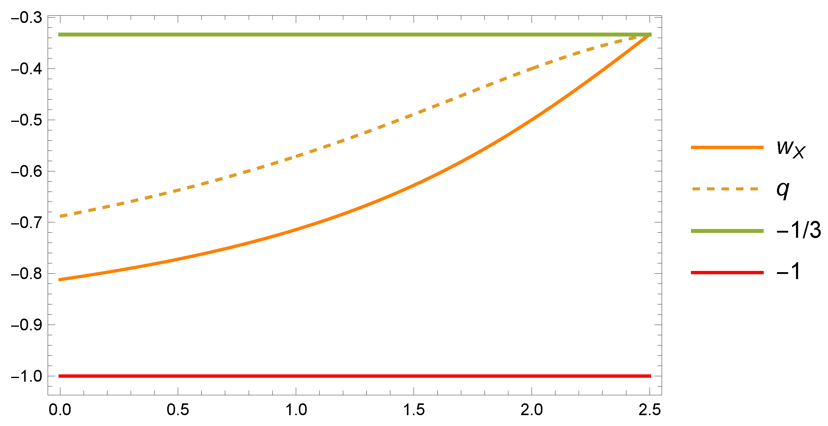 Fractalfract 07 00149 g003