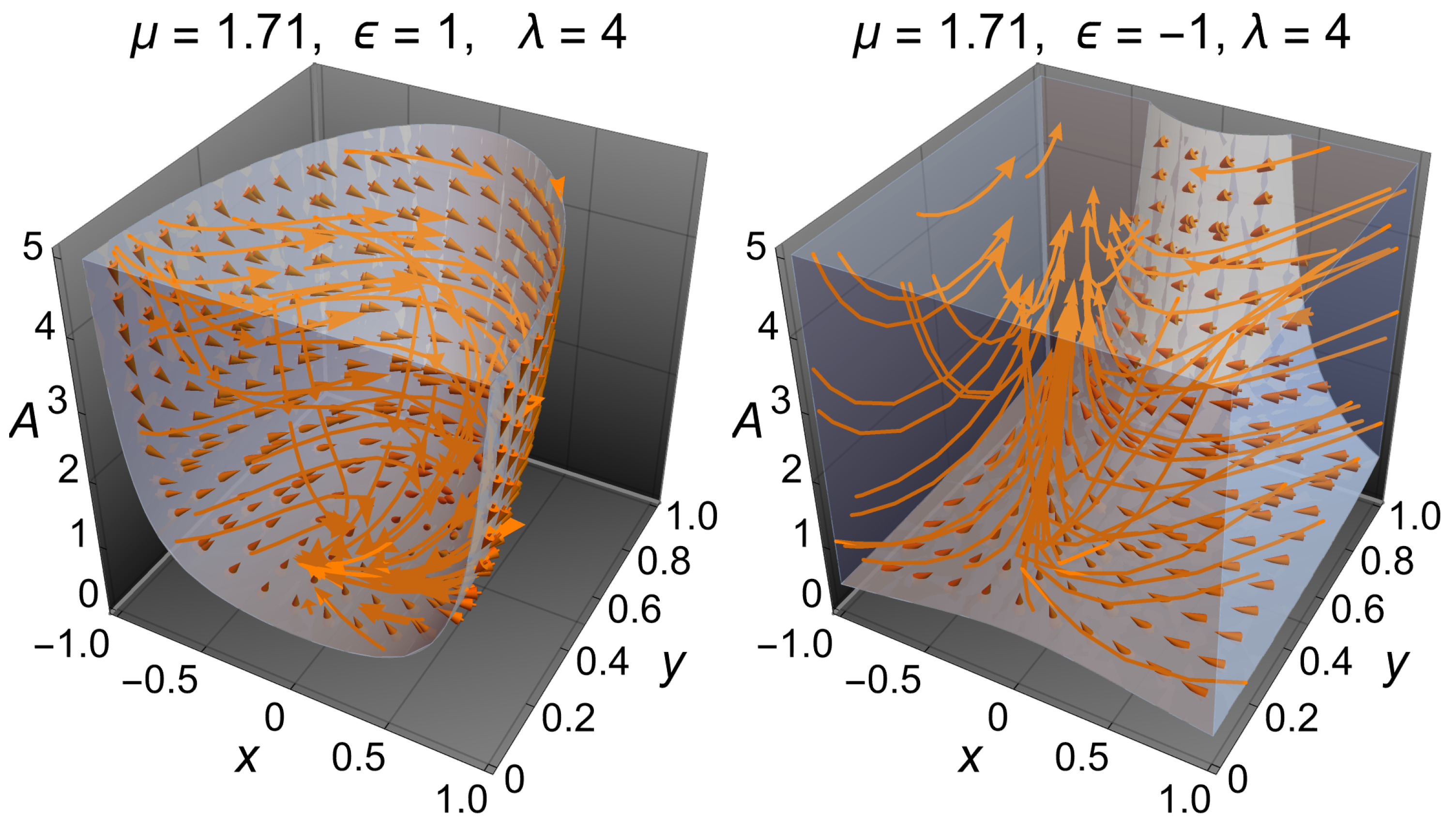 Fractalfract 07 00149 g005