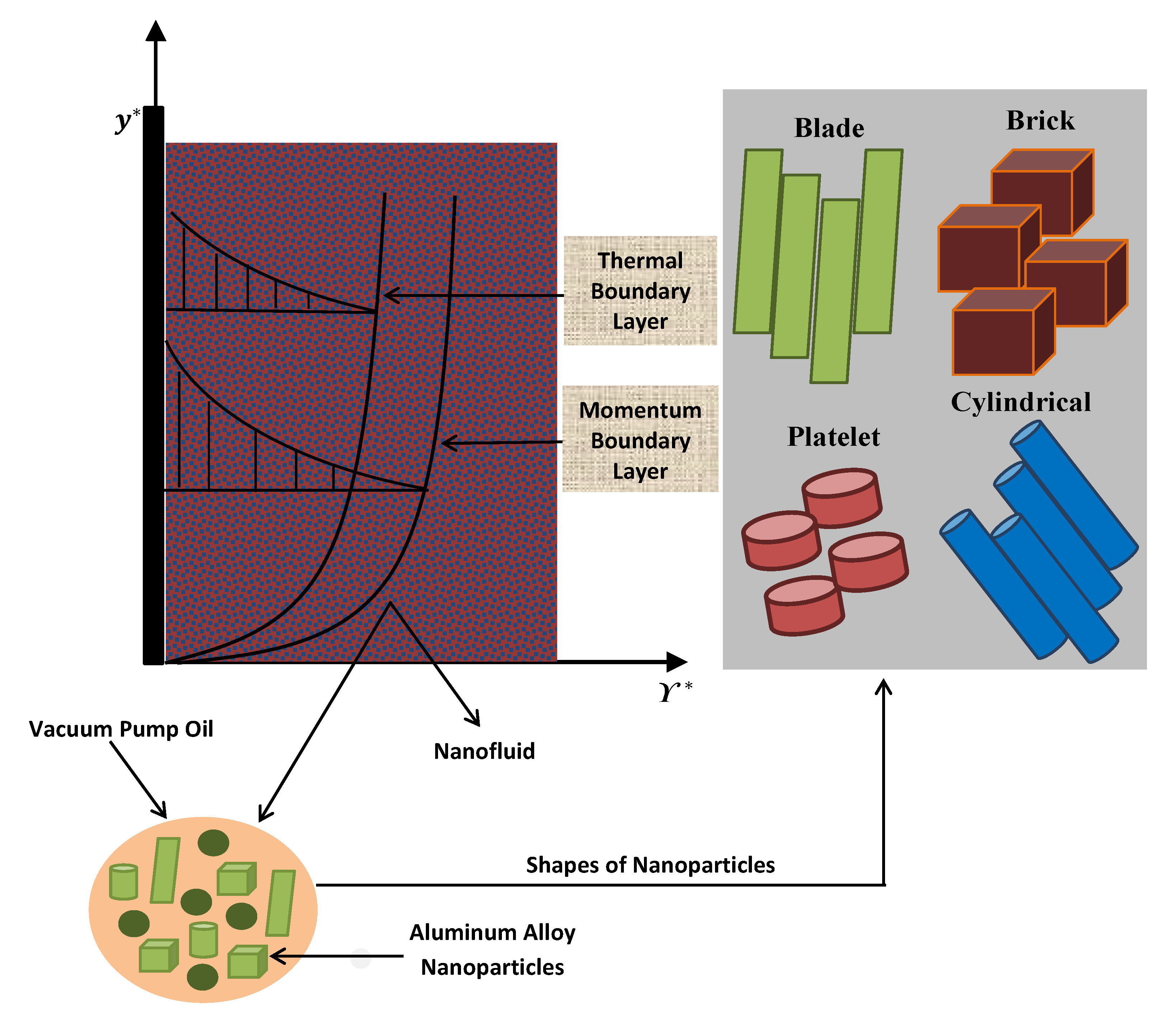 Fractalfract 07 00150 g001 550
