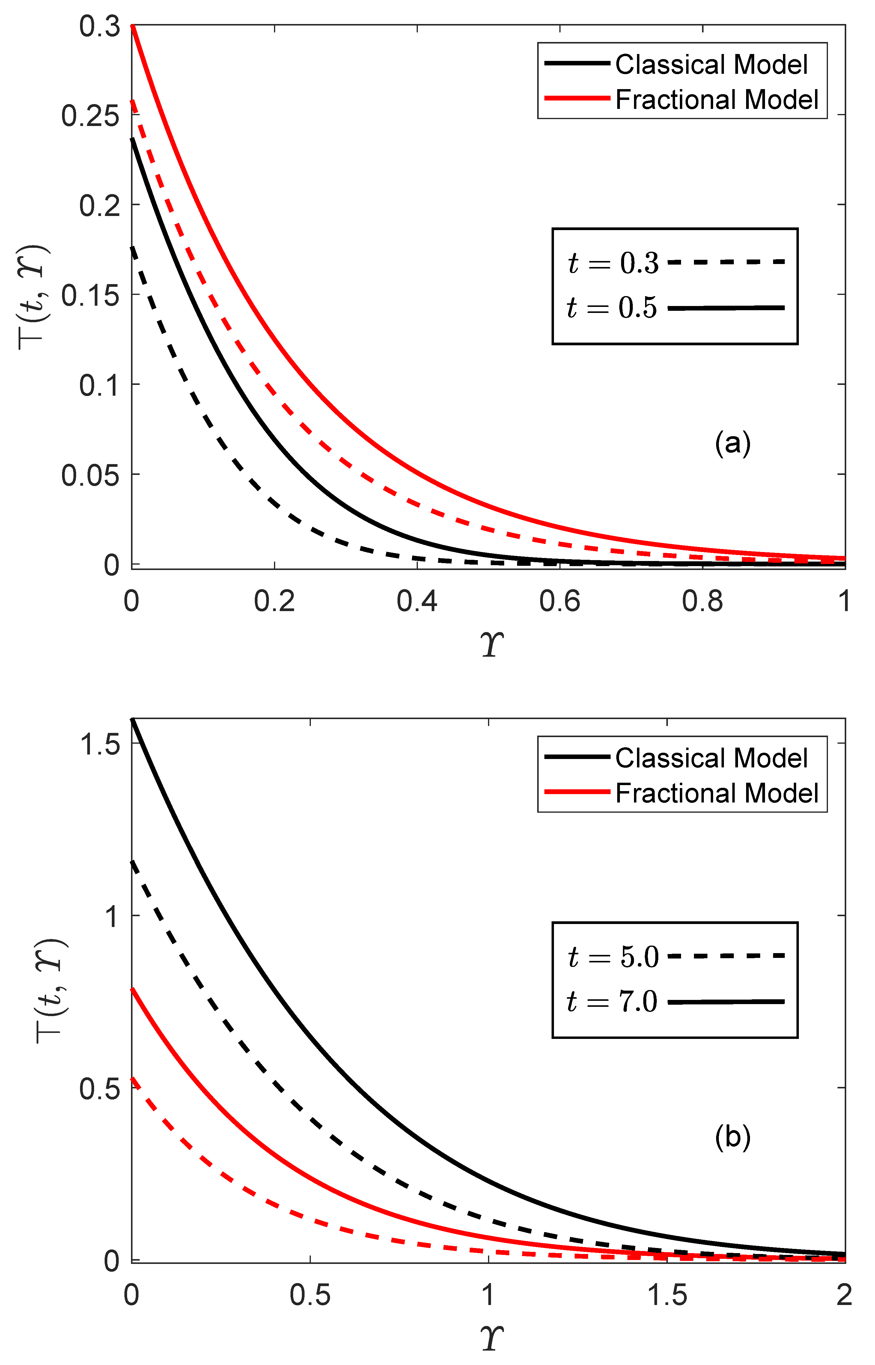 Fractalfract 07 00150 g014 550