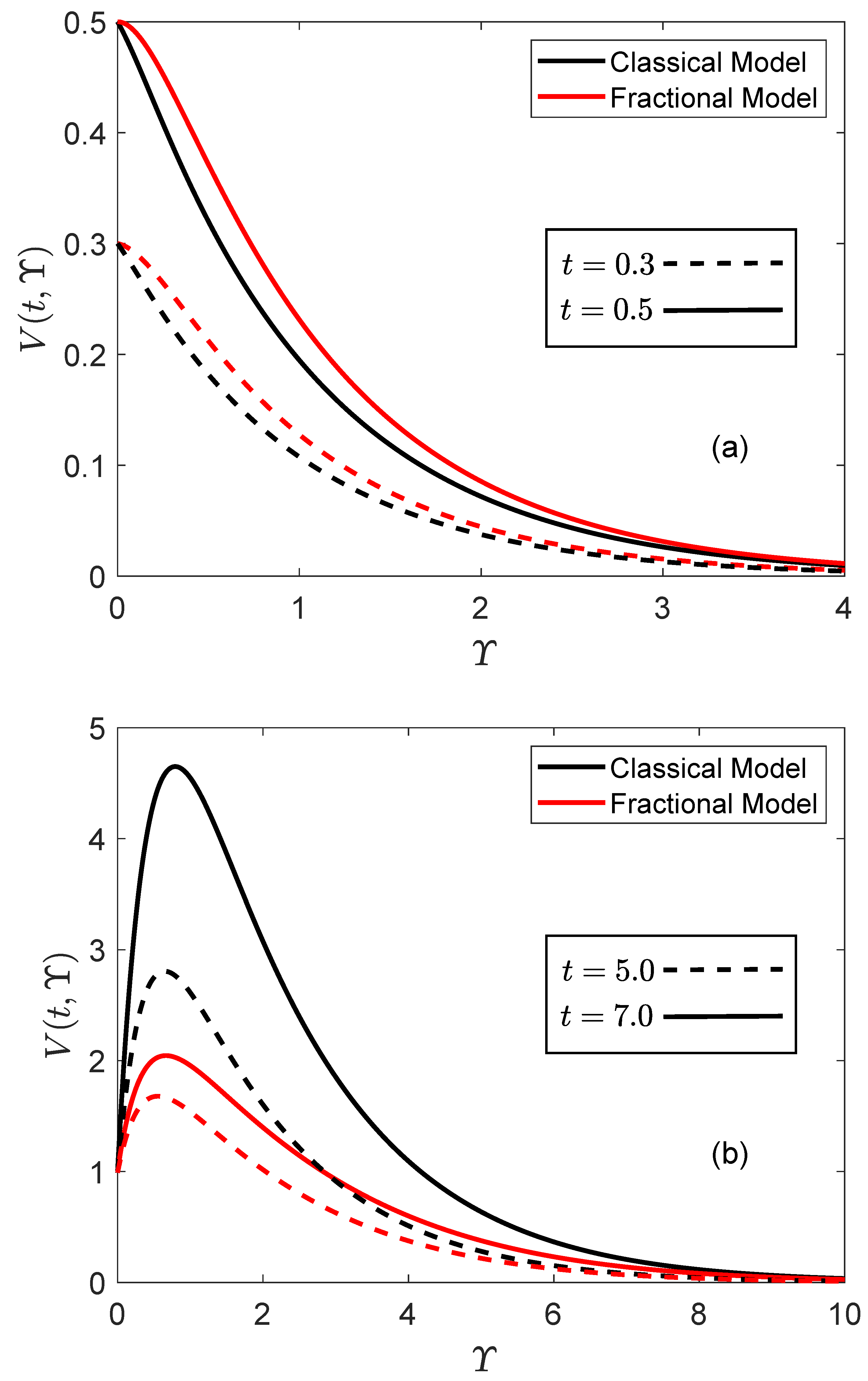 Fractalfract 07 00150 g015 550